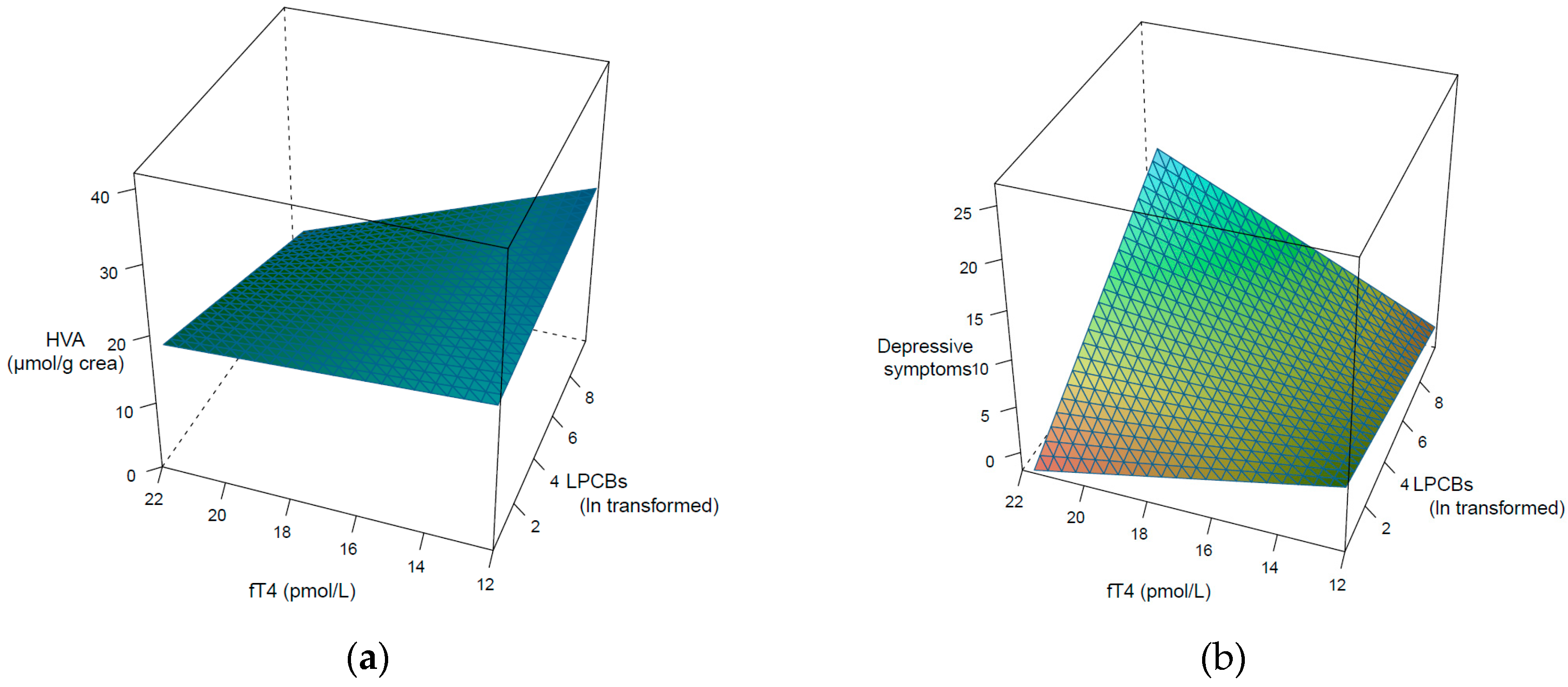 Ijerph 16 00950 g003 Ijerph 16 00950 g003