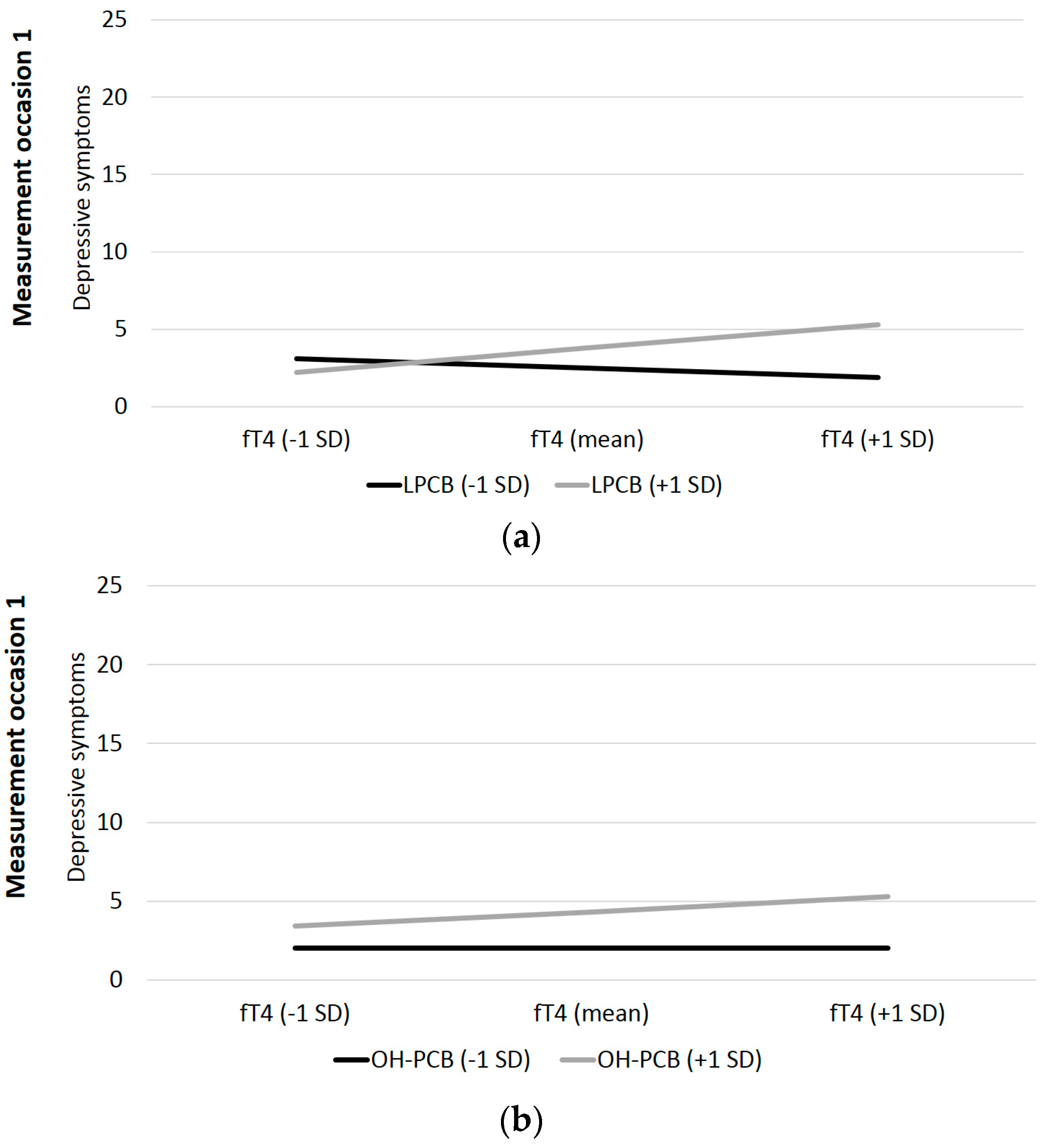 Ijerph 16 00950 g004a Ijerph 16 00950 g004a