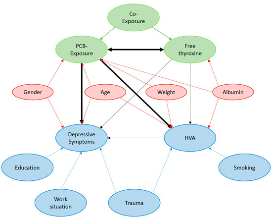 Ijerph 16 00950 g0a1