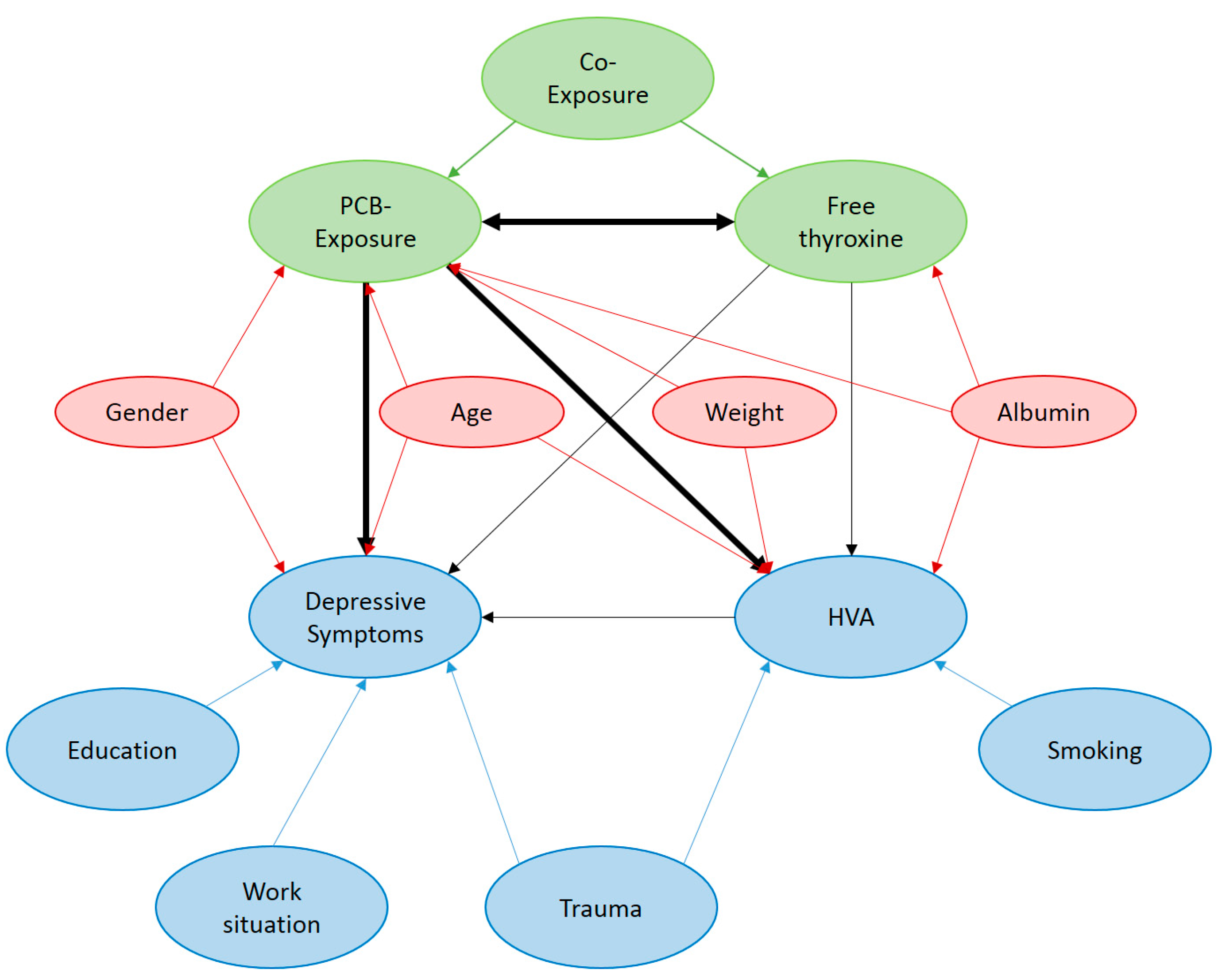 Ijerph 16 00950 g0a1 Ijerph 16 00950 g0a1