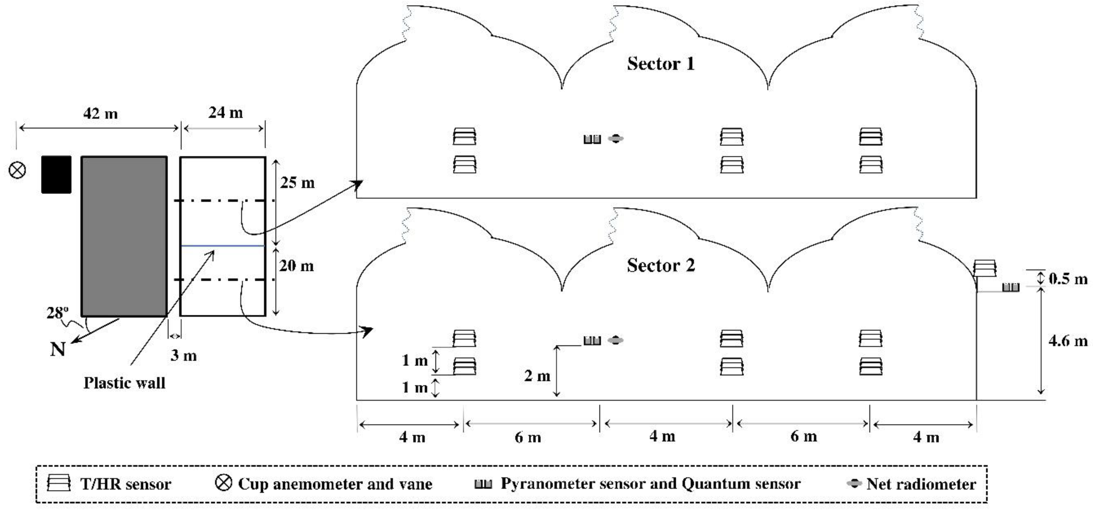 Ijerph 16 00958 g001