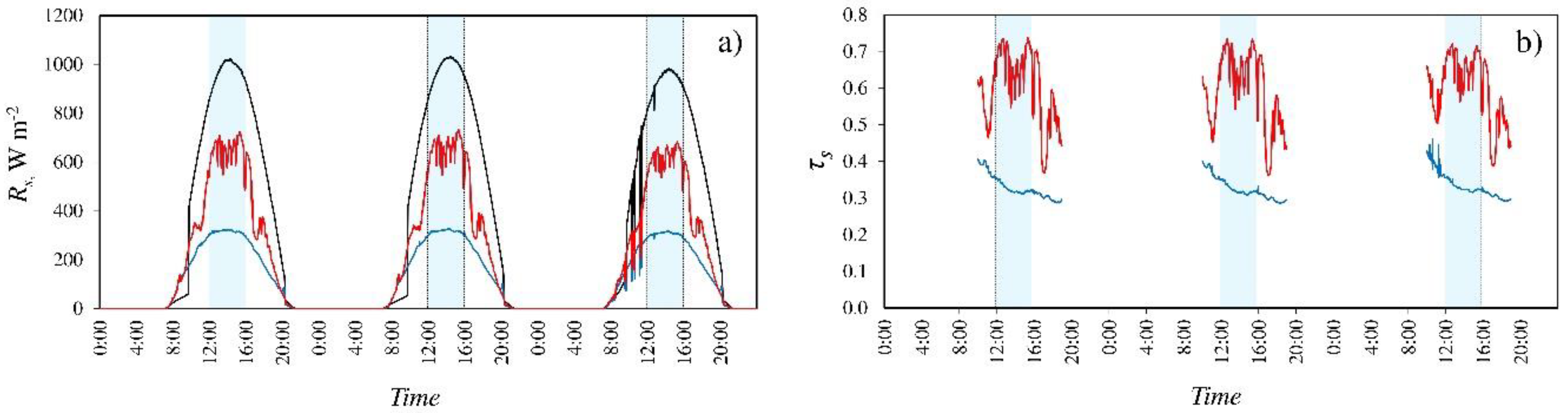 Ijerph 16 00958 g002