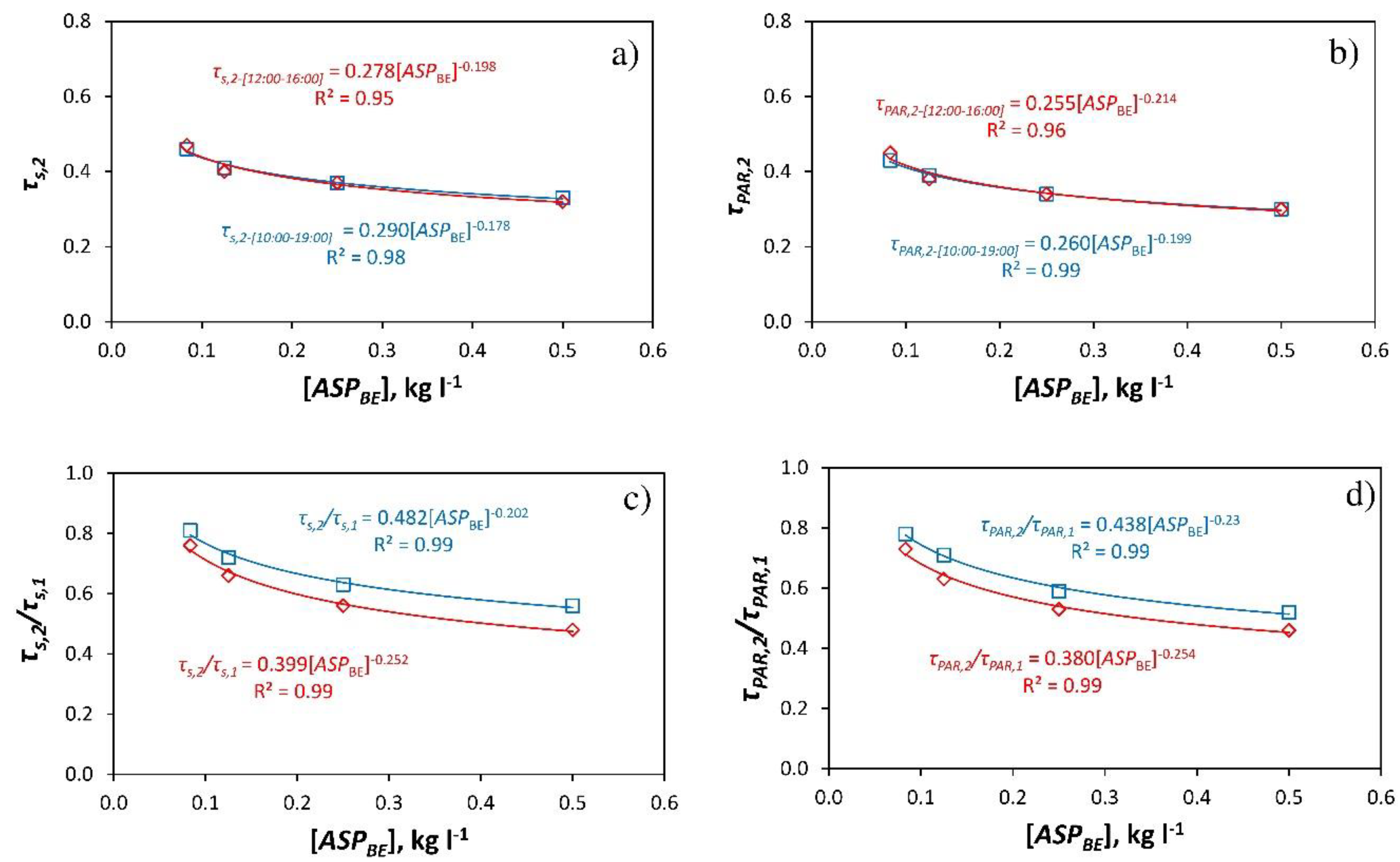 Ijerph 16 00958 g003