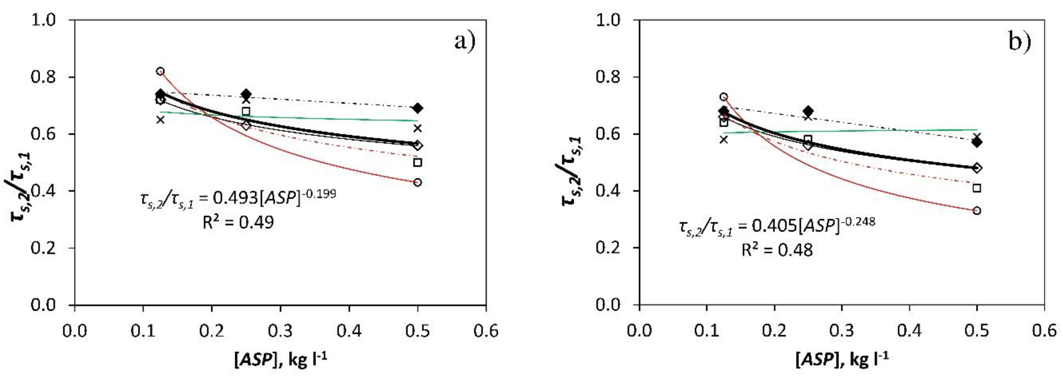 Ijerph 16 00958 g004