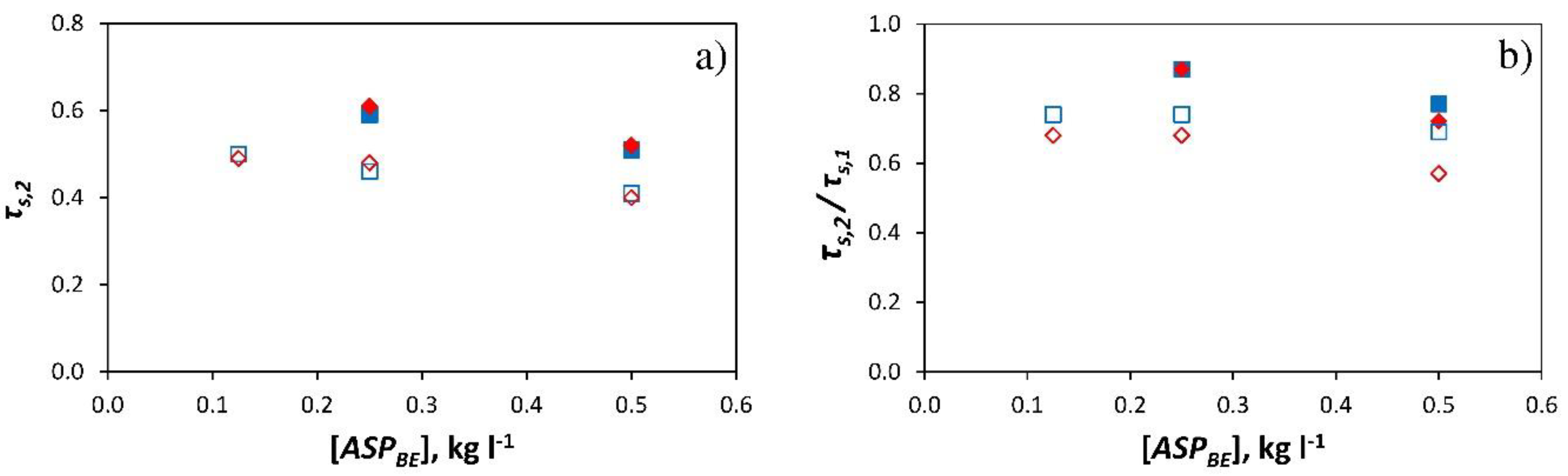 Ijerph 16 00958 g006