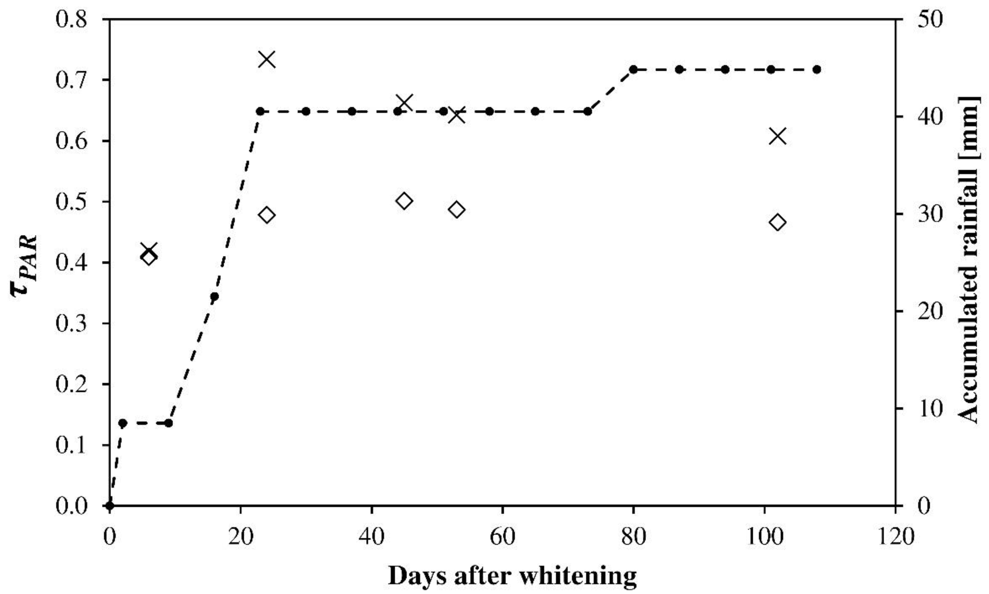 Ijerph 16 00958 g007