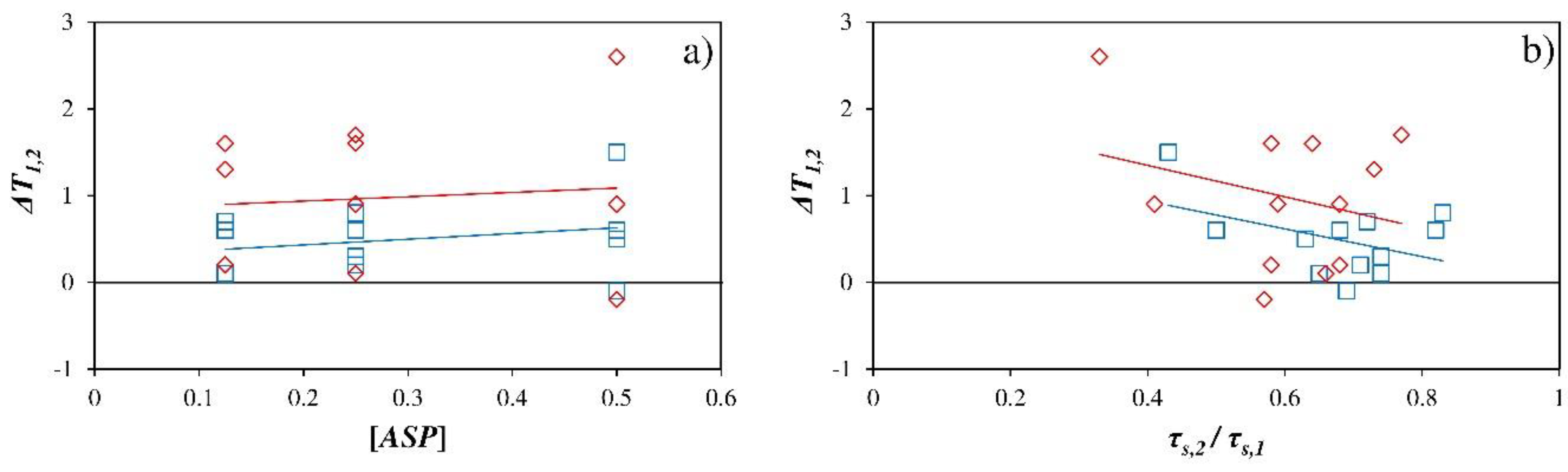 Ijerph 16 00958 g008