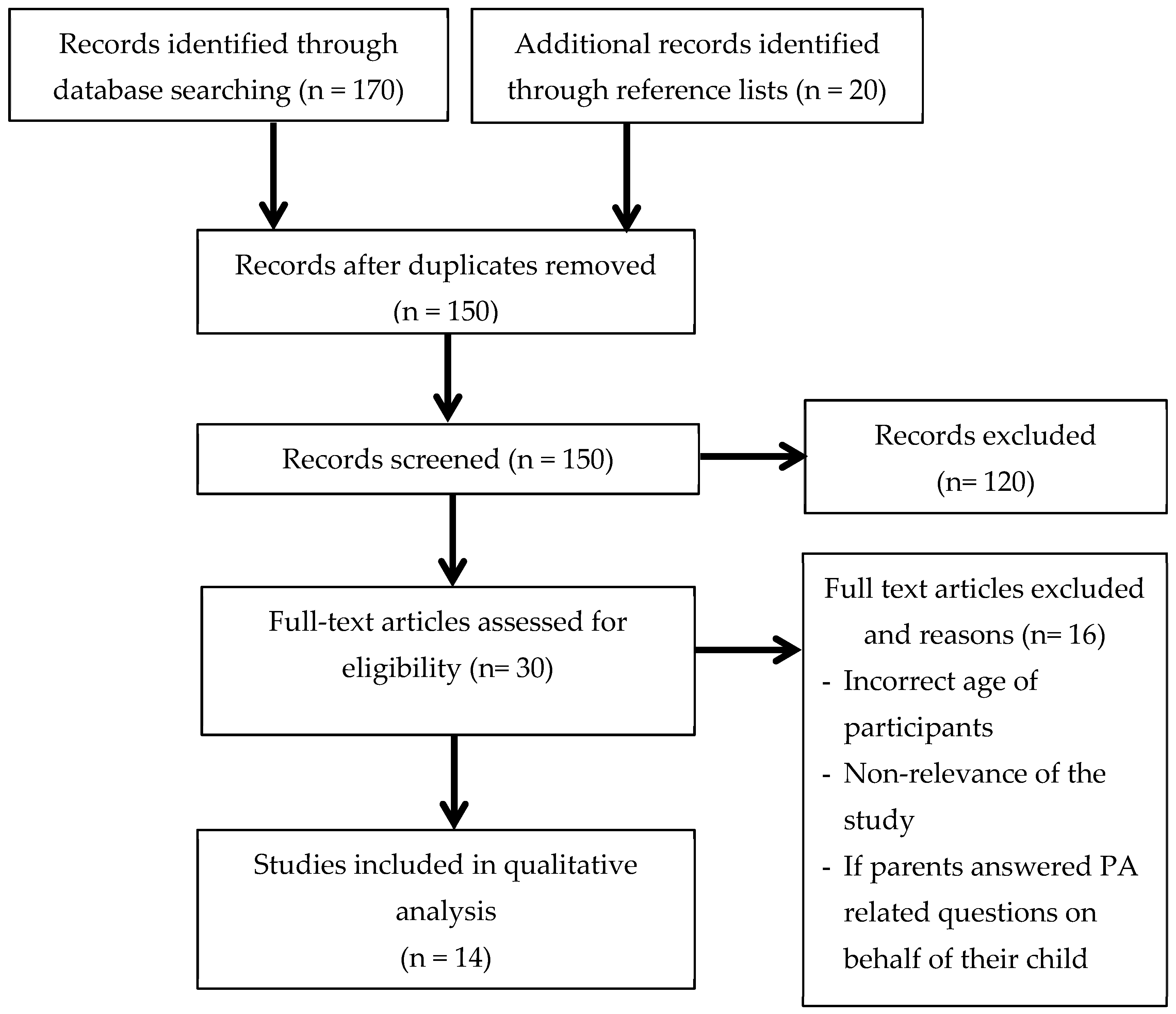 Ijerph 16 00964 g001