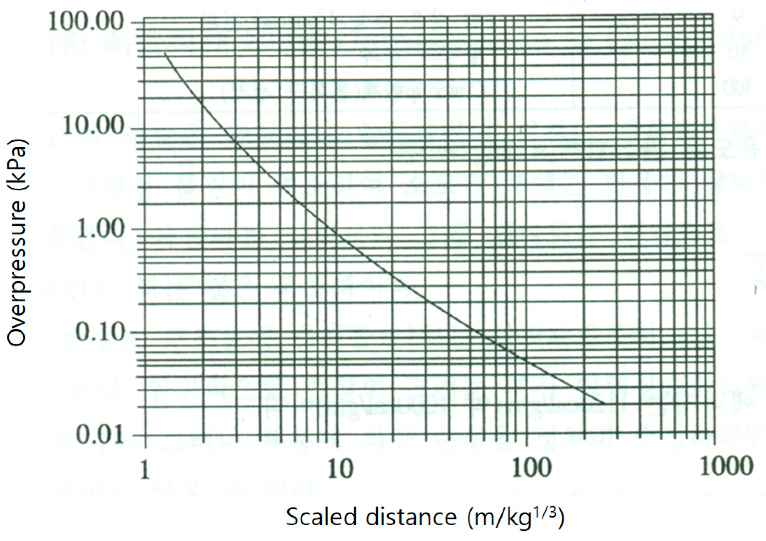 Ijerph 16 00969 g001