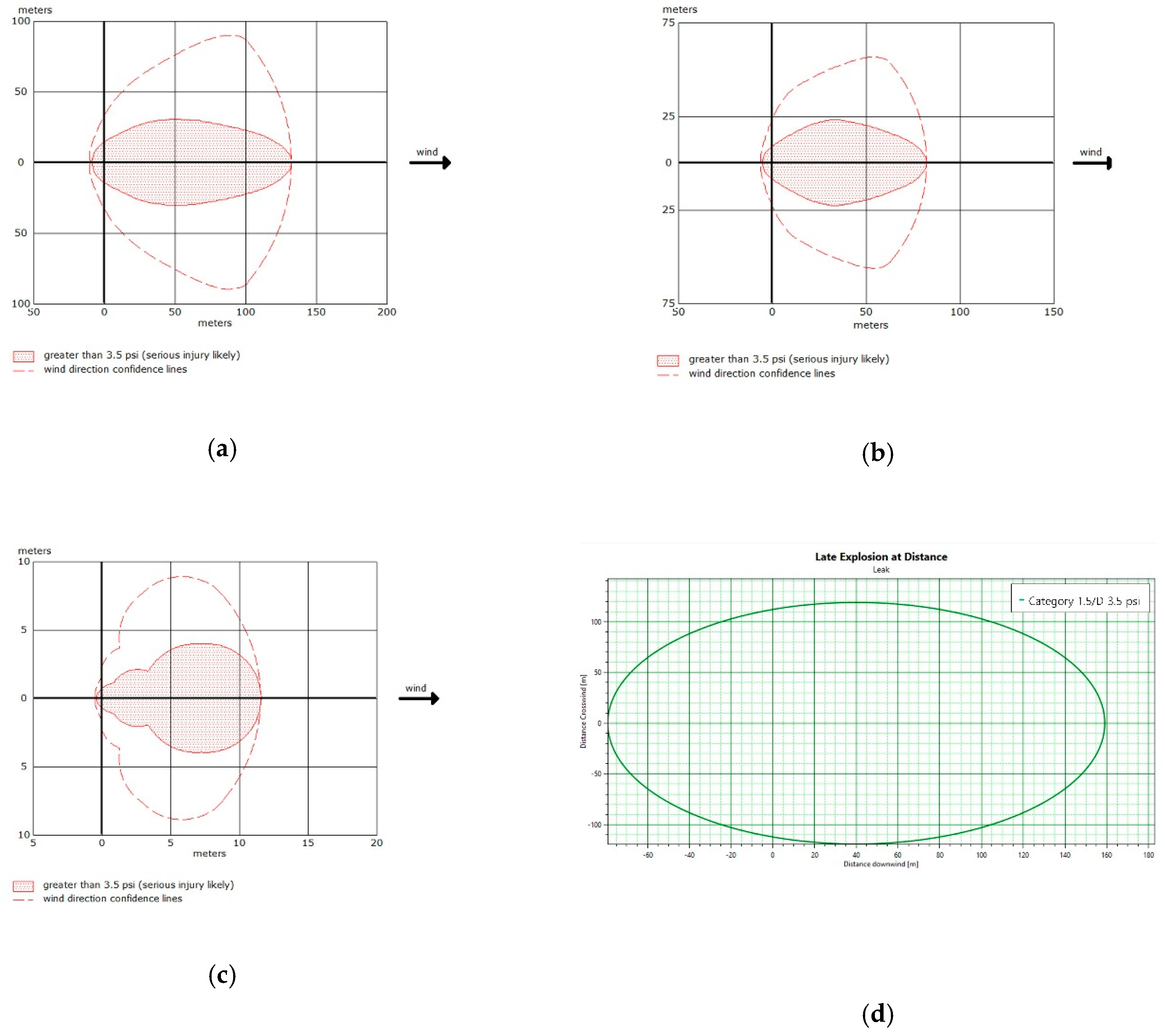 Ijerph 16 00969 g002a