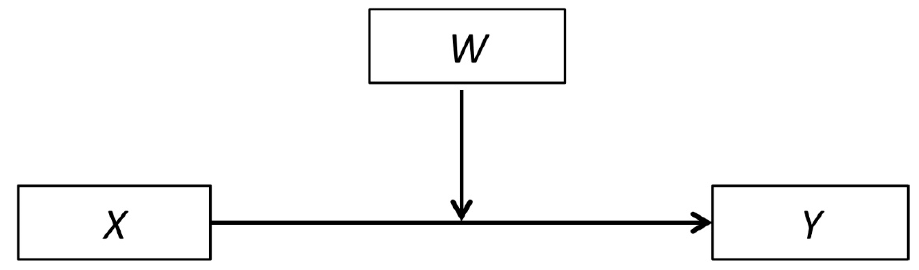 Ijerph 16 00986 g001