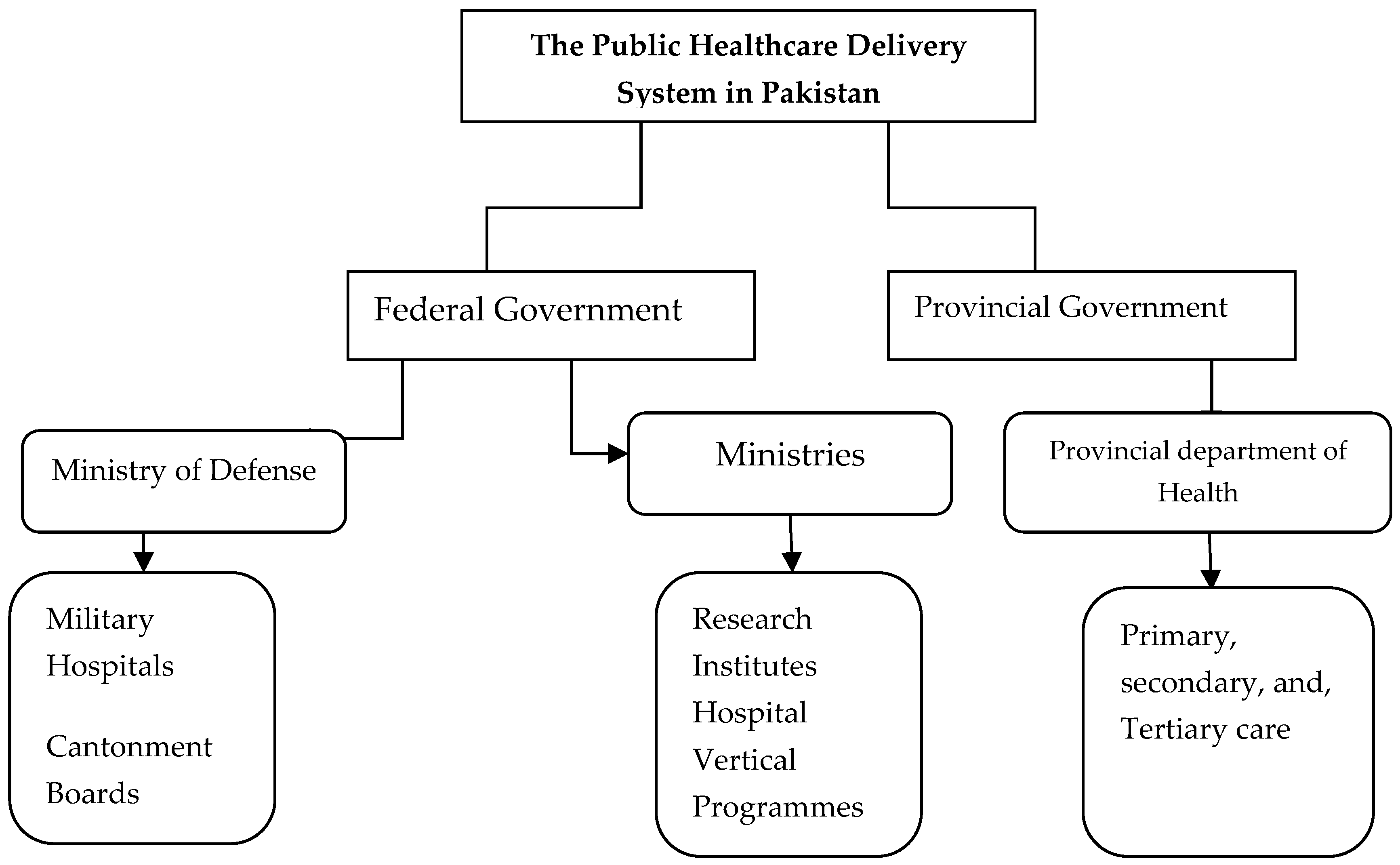 Ijerph 16 00994 g001