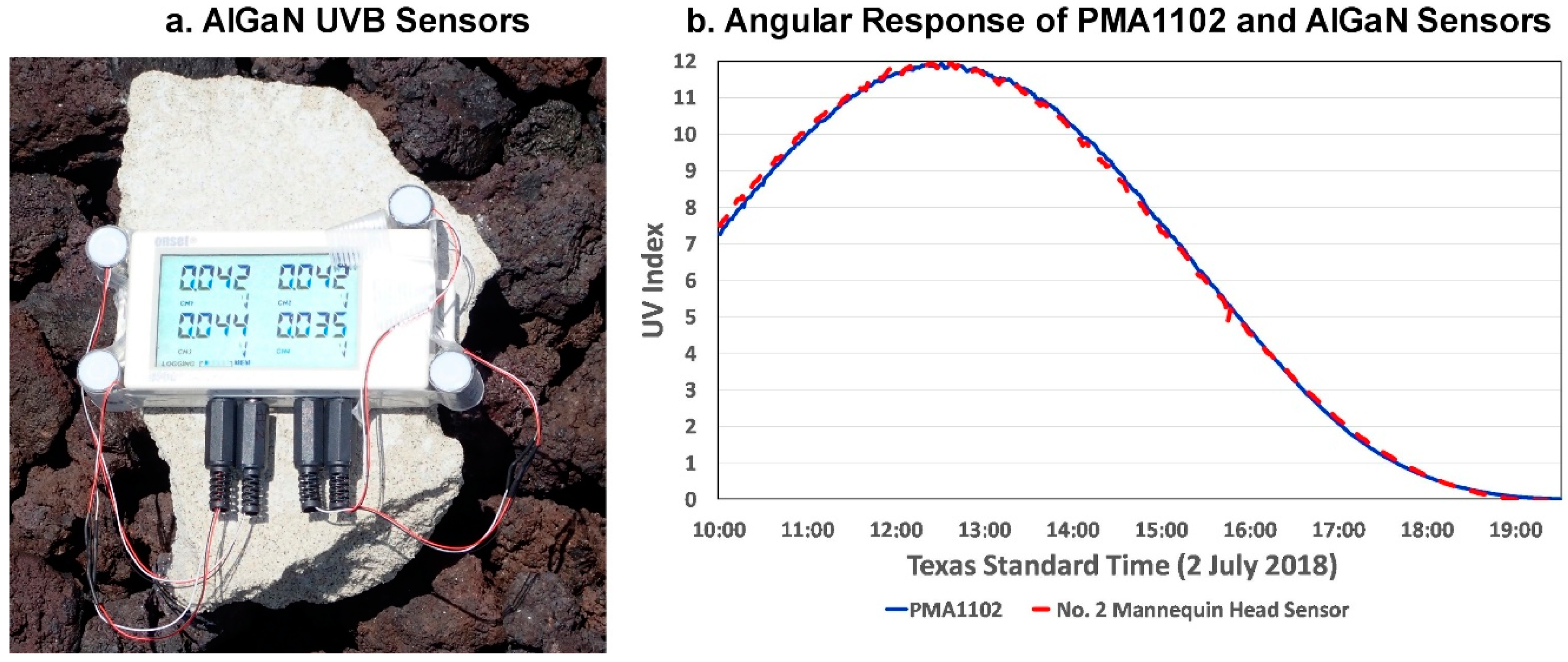 Ijerph 16 00997 g003