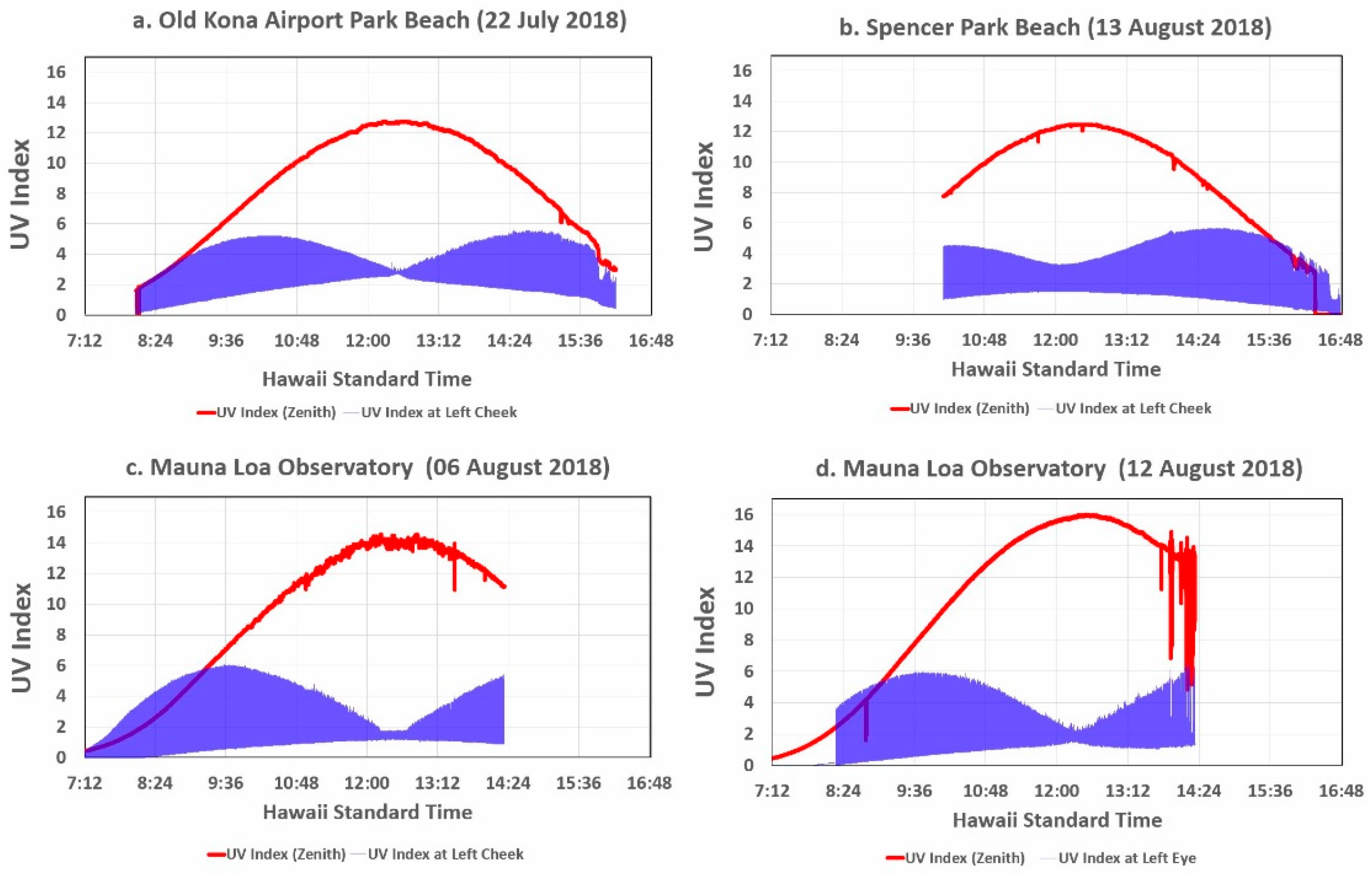 Ijerph 16 00997 g006