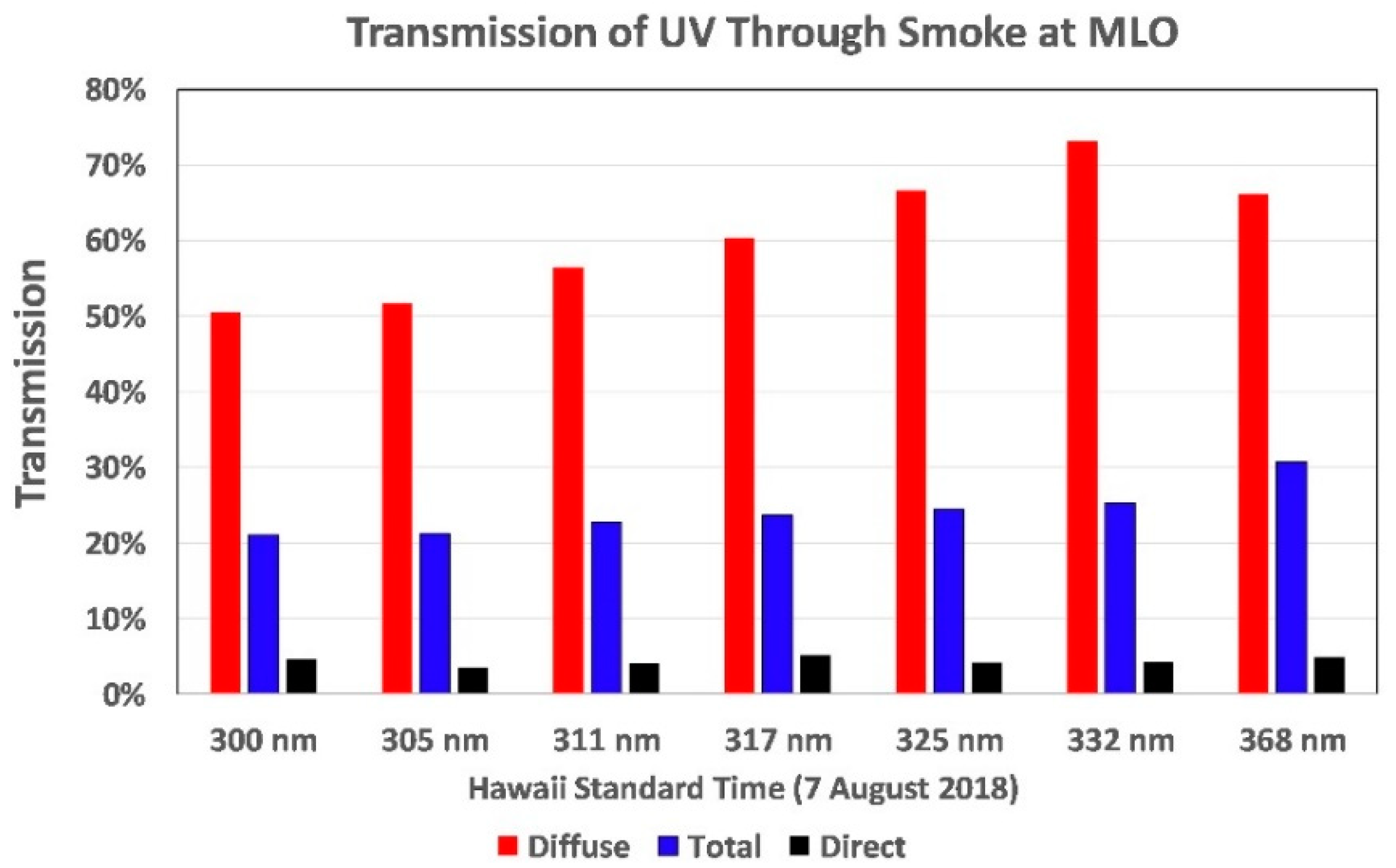 Ijerph 16 00997 g013