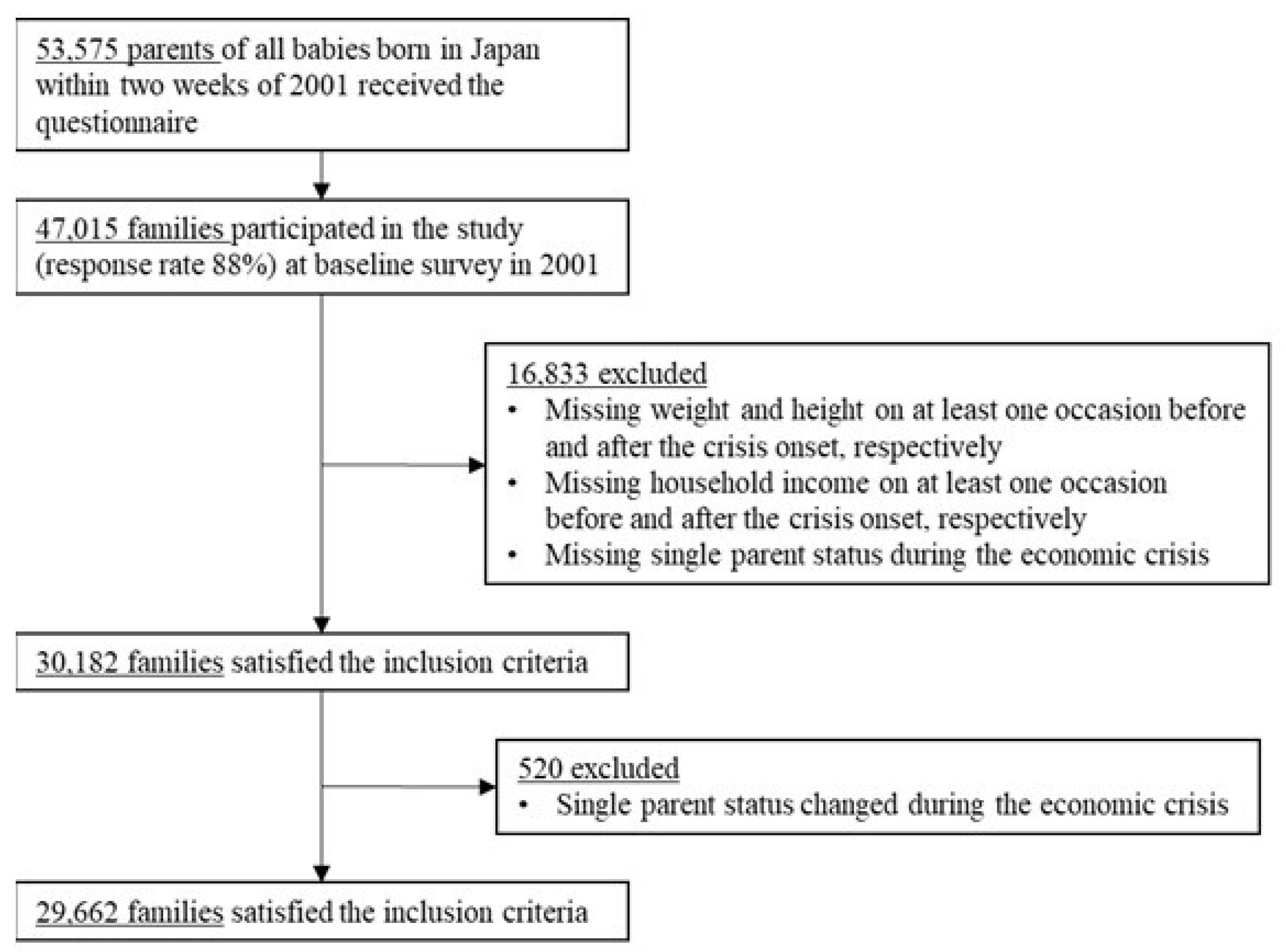 Ijerph 16 01001 g001 Ijerph 16 01001 g001