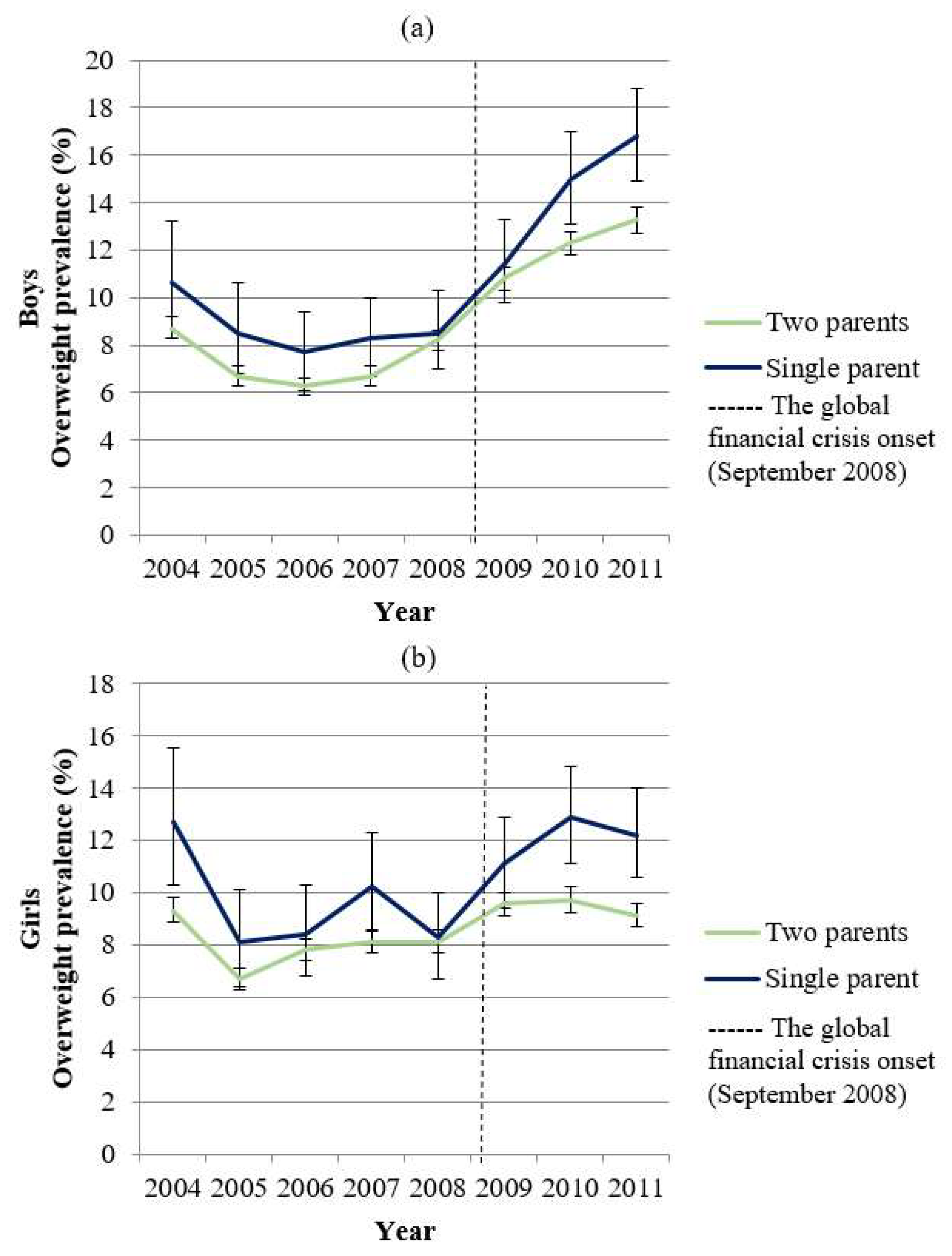 Ijerph 16 01001 g002 Ijerph 16 01001 g002