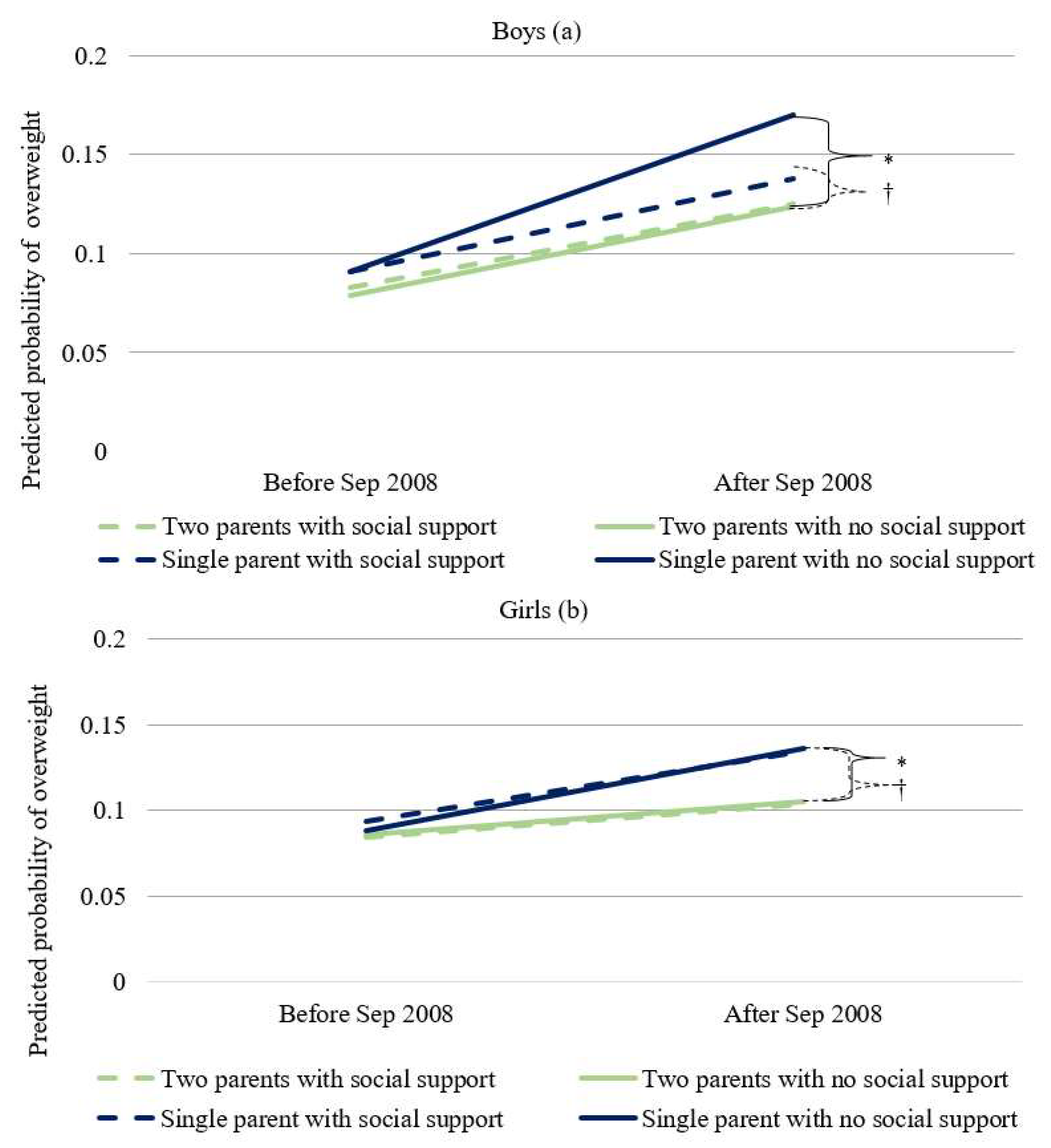 Ijerph 16 01001 g003 Ijerph 16 01001 g003
