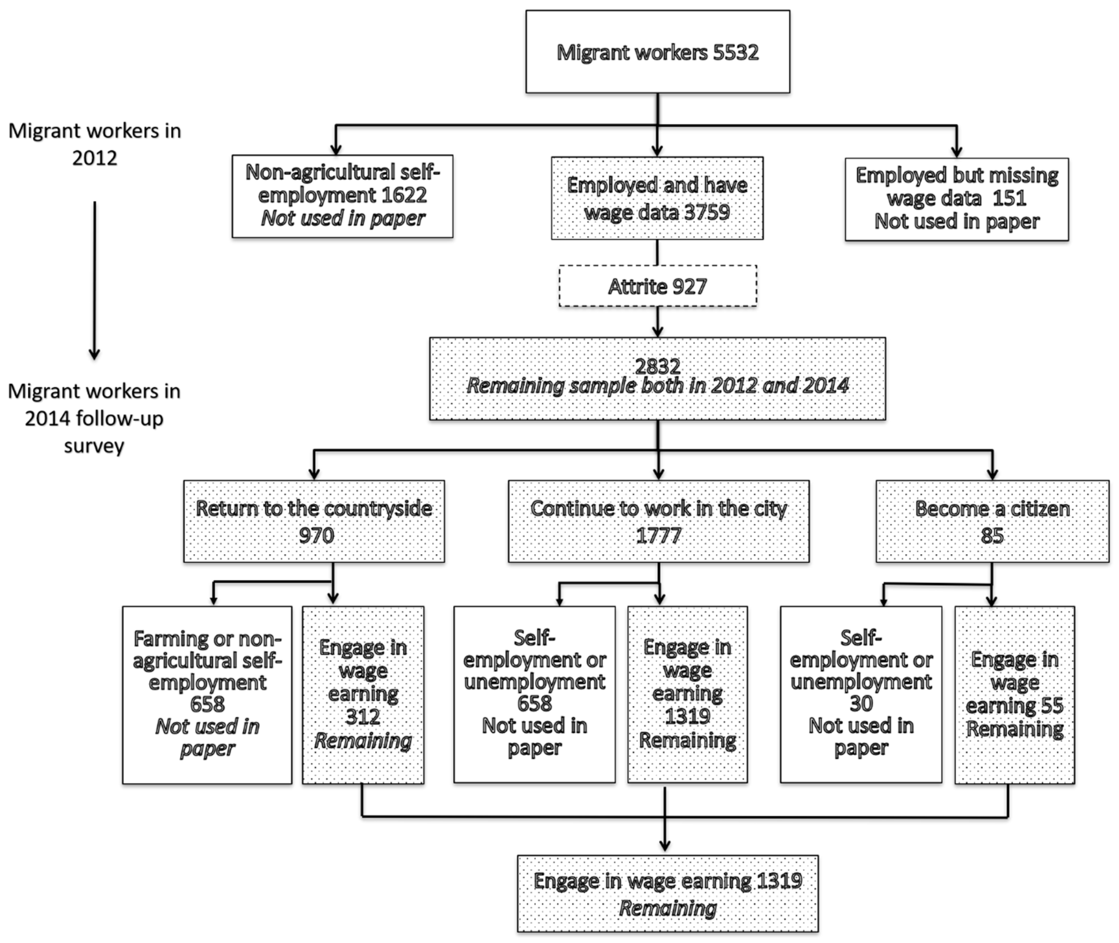 Ijerph 16 01009 g001 Ijerph 16 01009 g001