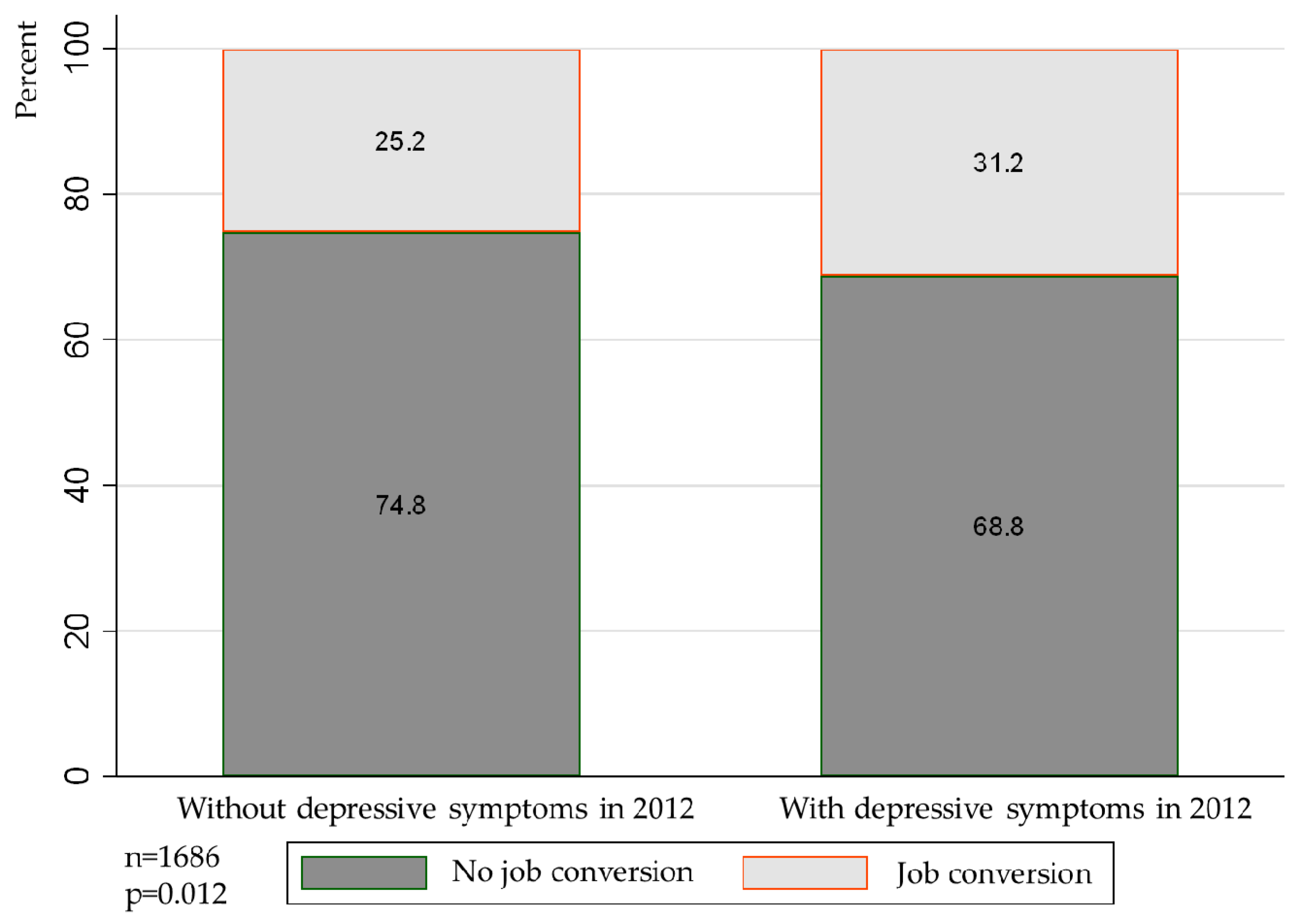 Ijerph 16 01009 g002 Ijerph 16 01009 g002