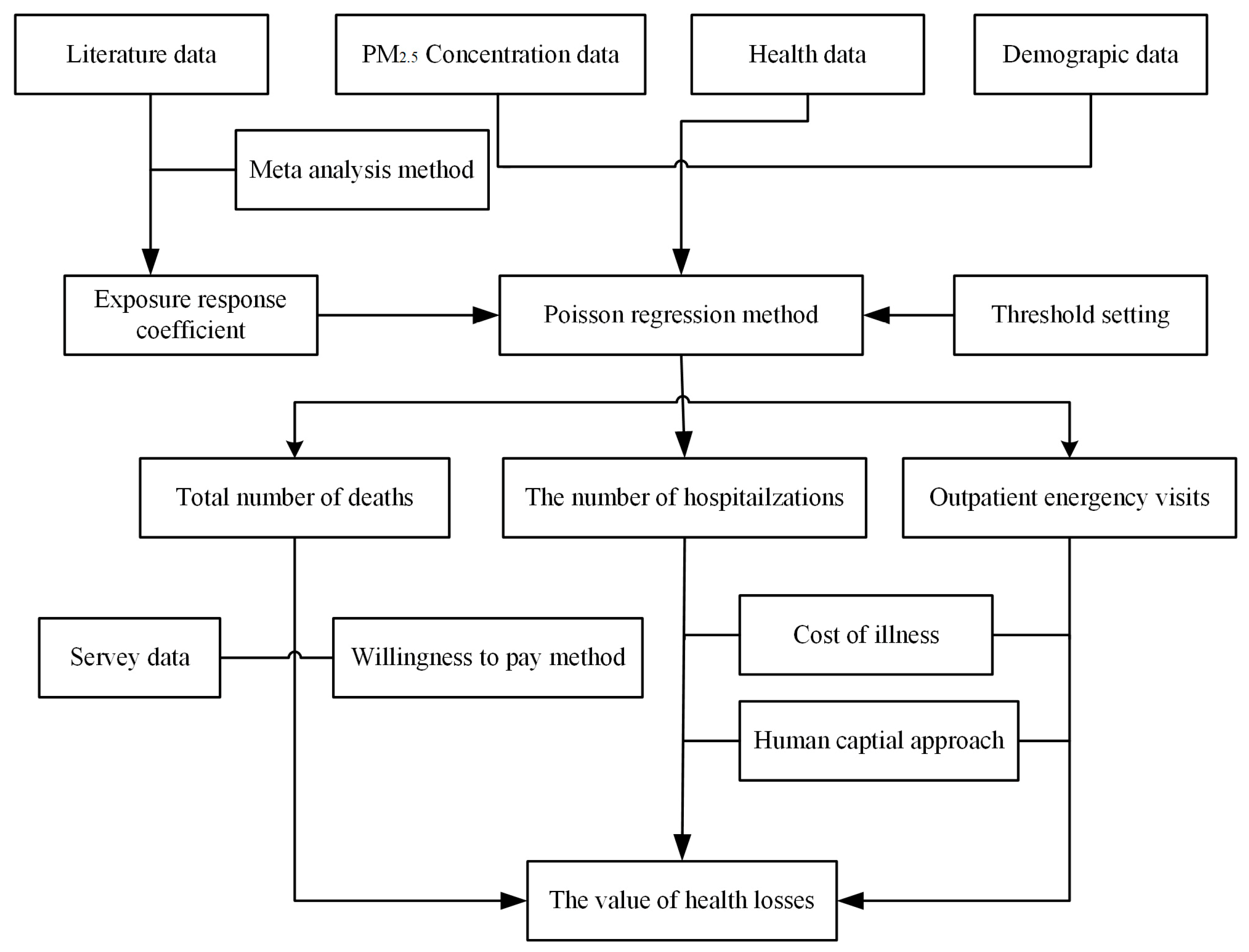 Ijerph 16 01012 g002