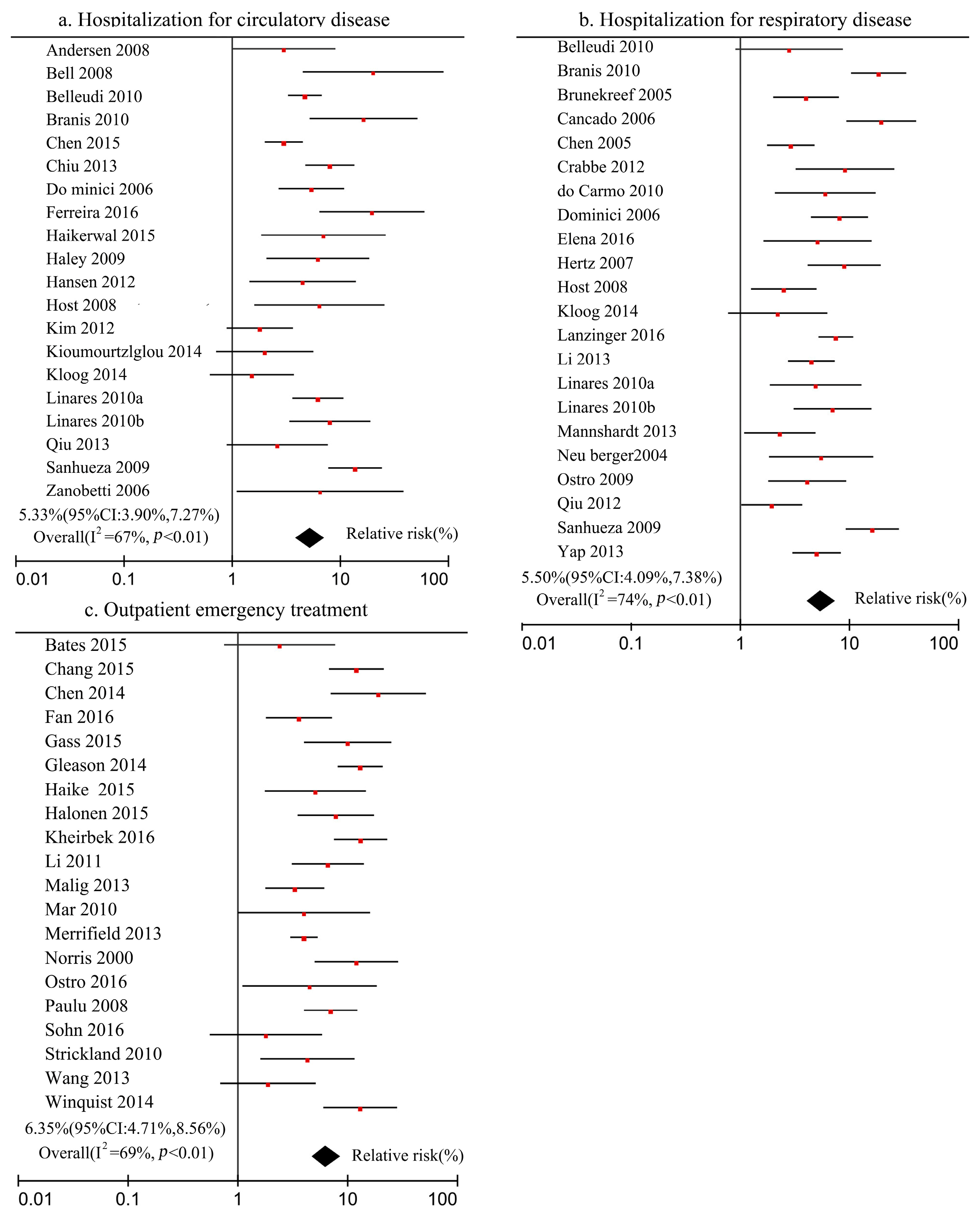 Ijerph 16 01012 g004