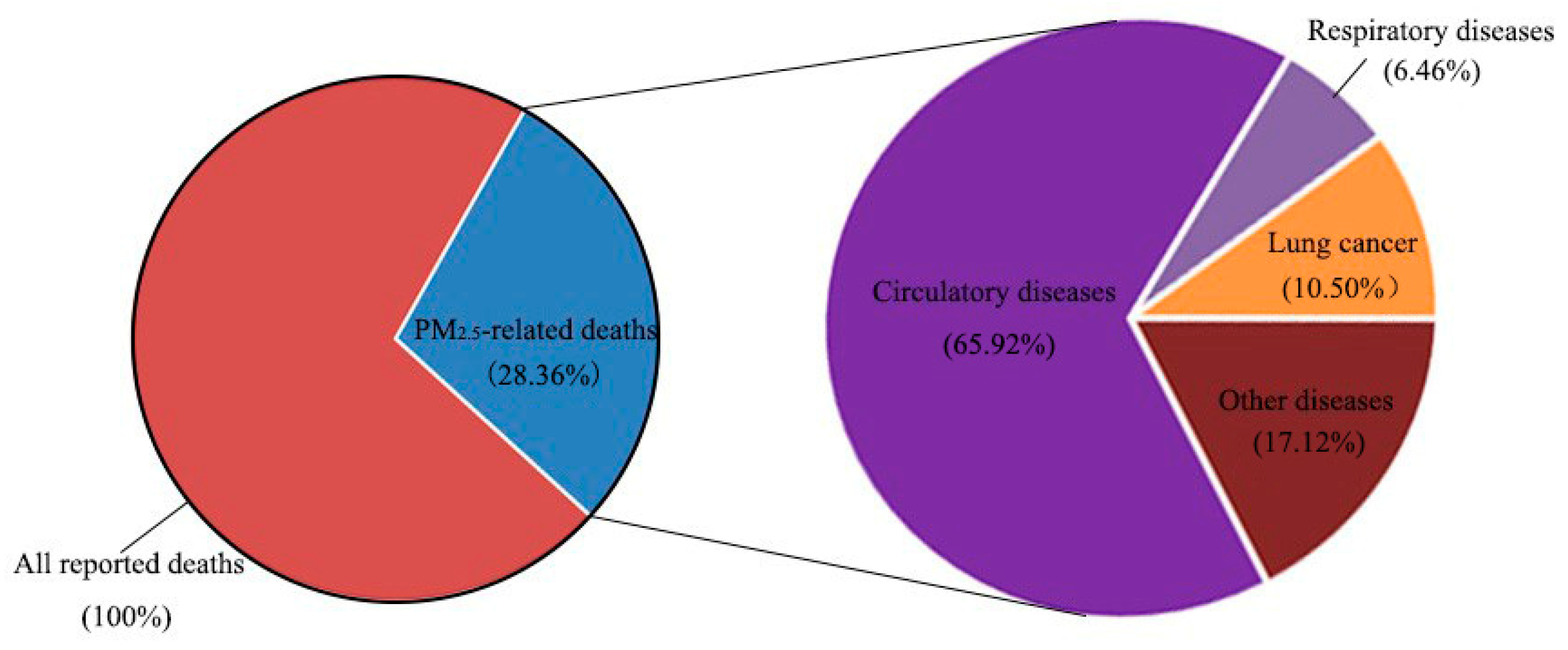 Ijerph 16 01012 g005
