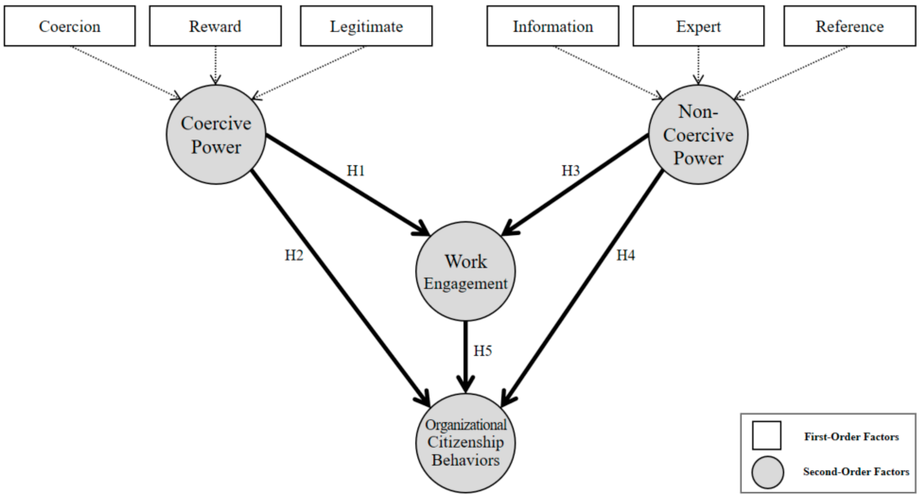Ijerph 16 01015 g002 Ijerph 16 01015 g002
