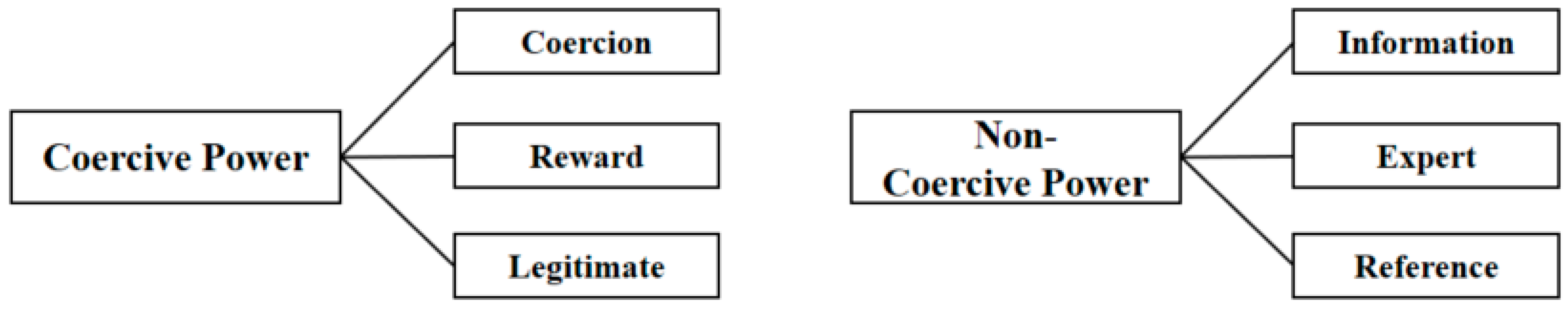 Ijerph 16 01015 g003 Ijerph 16 01015 g003