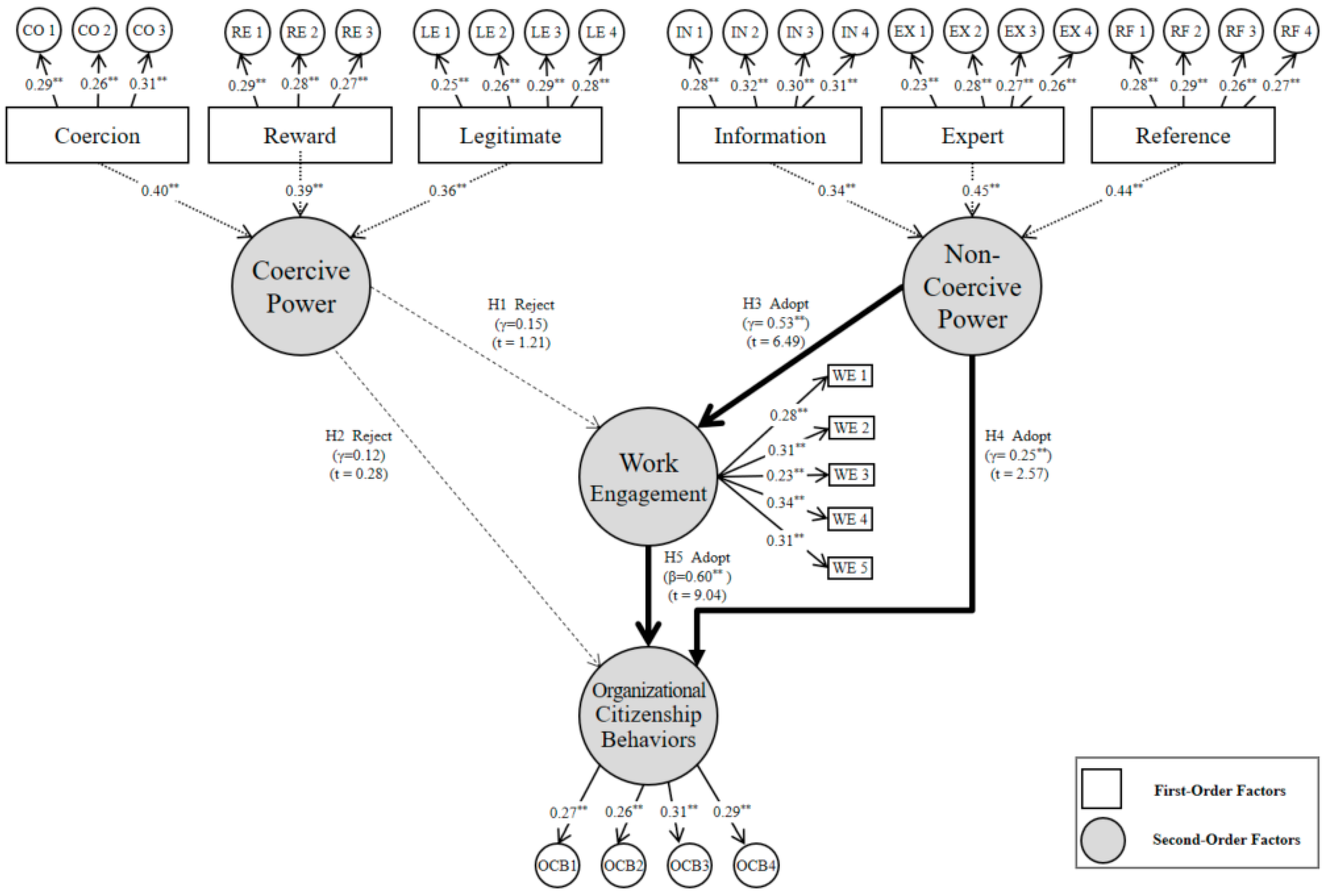 Ijerph 16 01015 g004 Ijerph 16 01015 g004