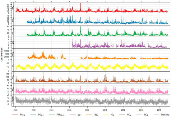 Ijerph 16 01028 g0a1