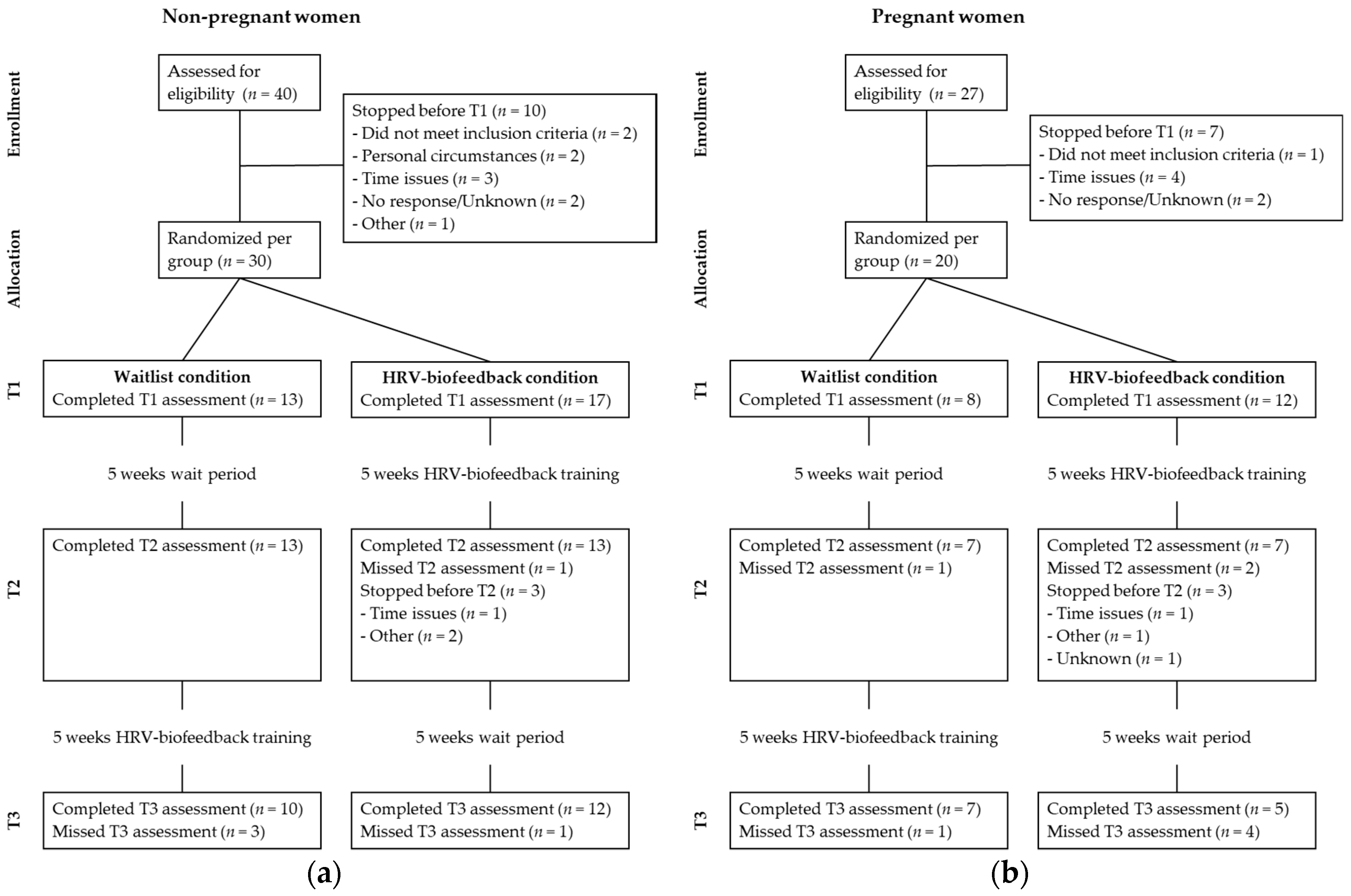 Ijerph 16 01051 g001