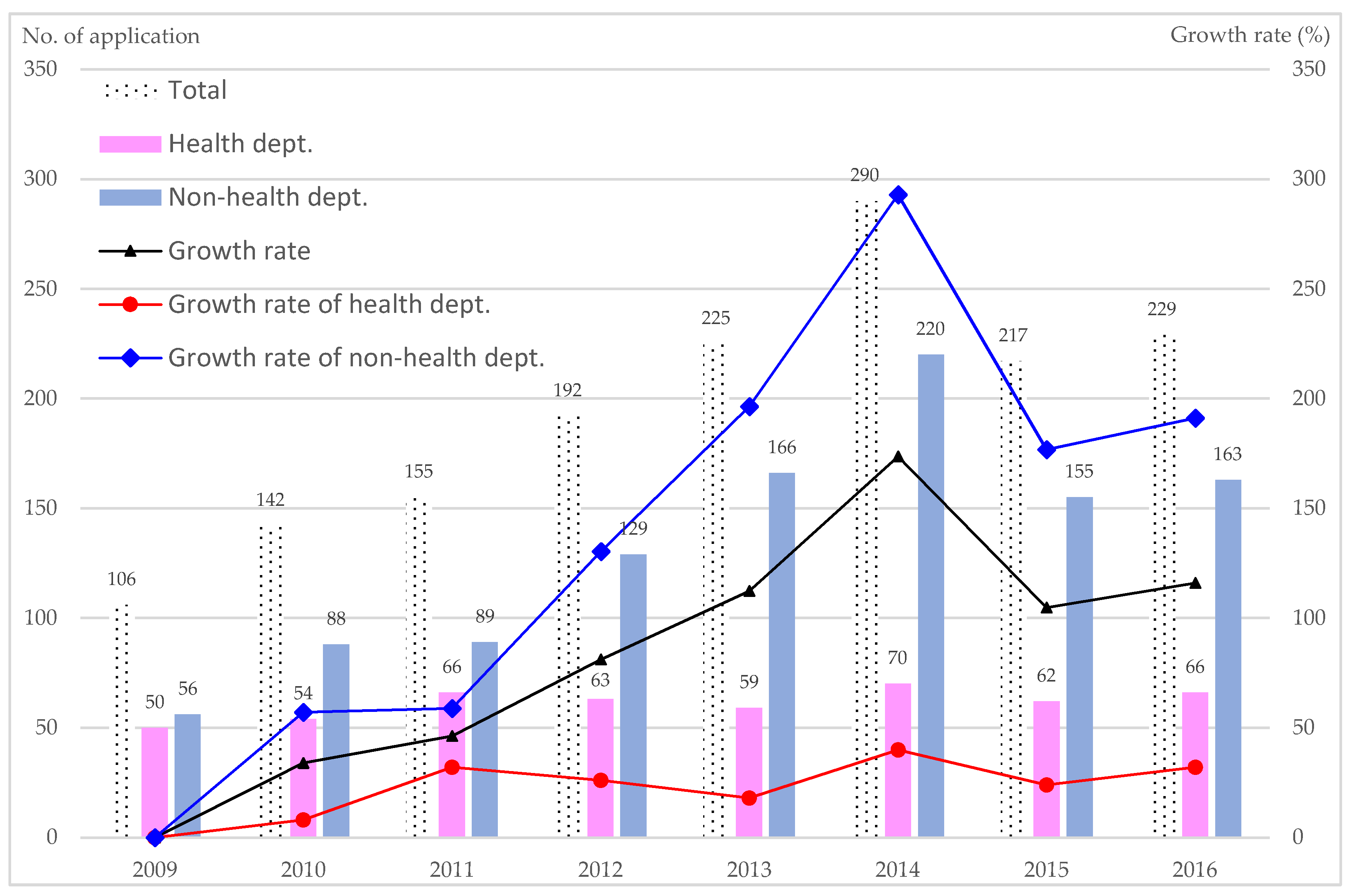 Ijerph 16 01061 g001