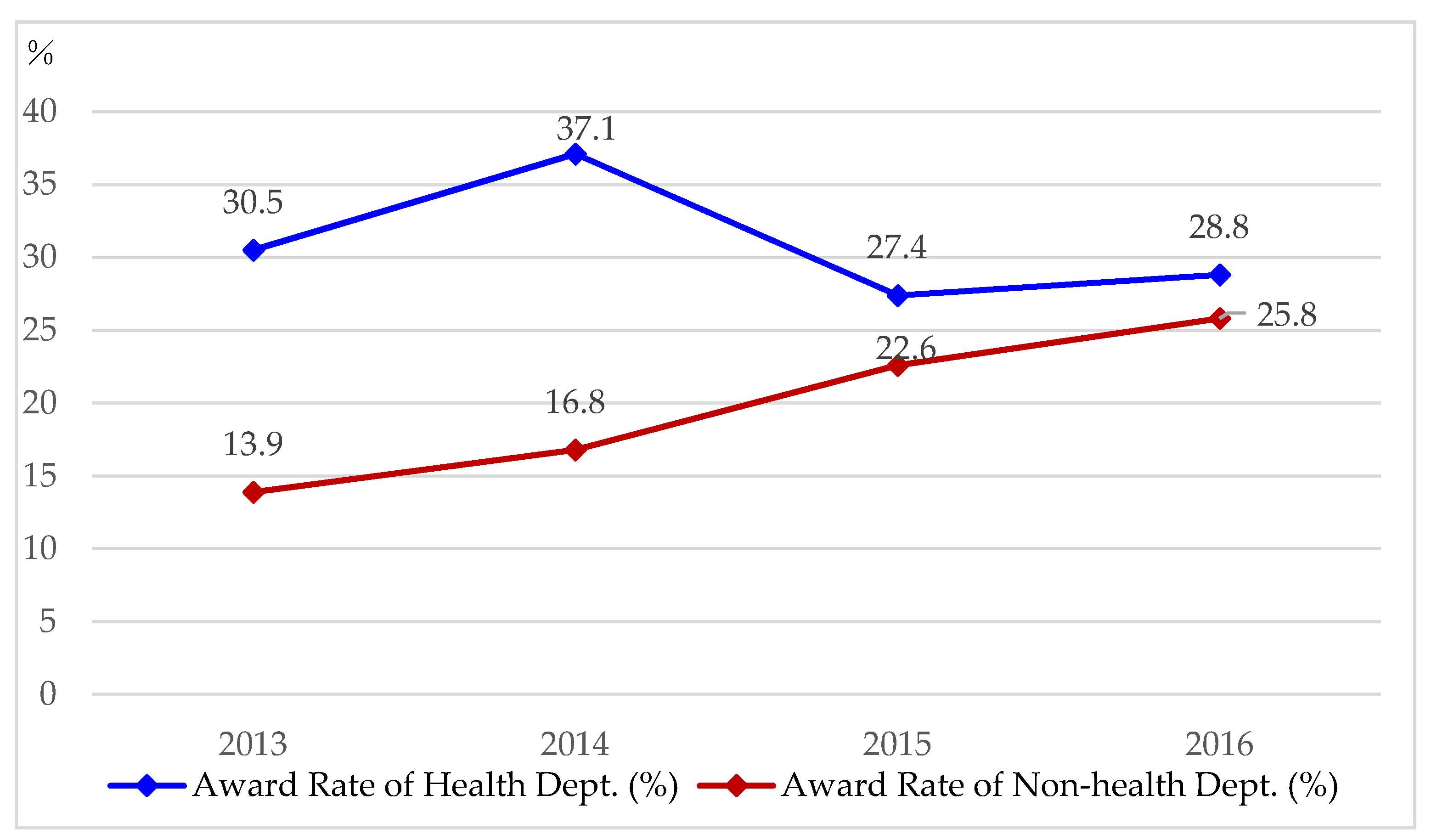 Ijerph 16 01061 g002