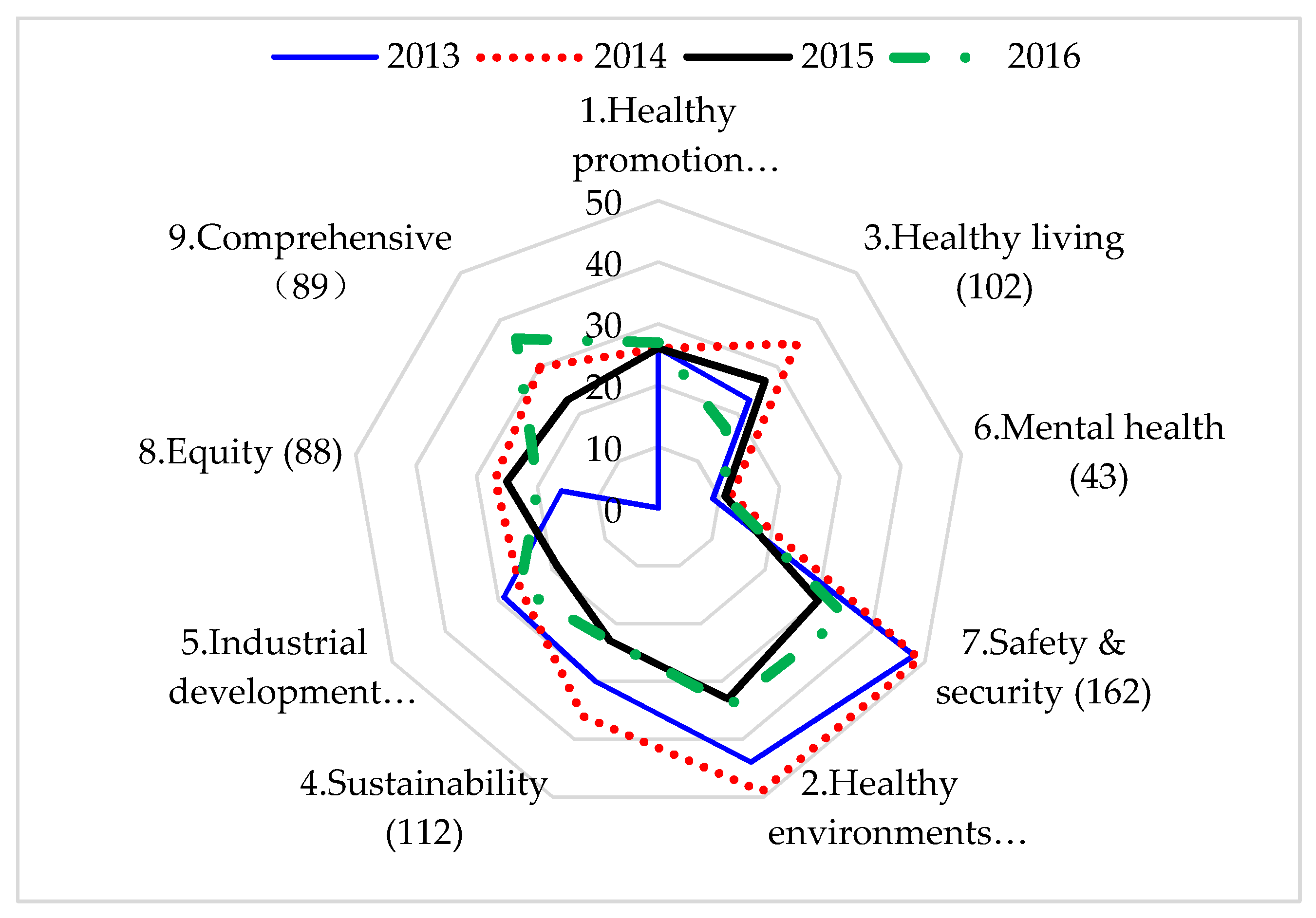 Ijerph 16 01061 g003