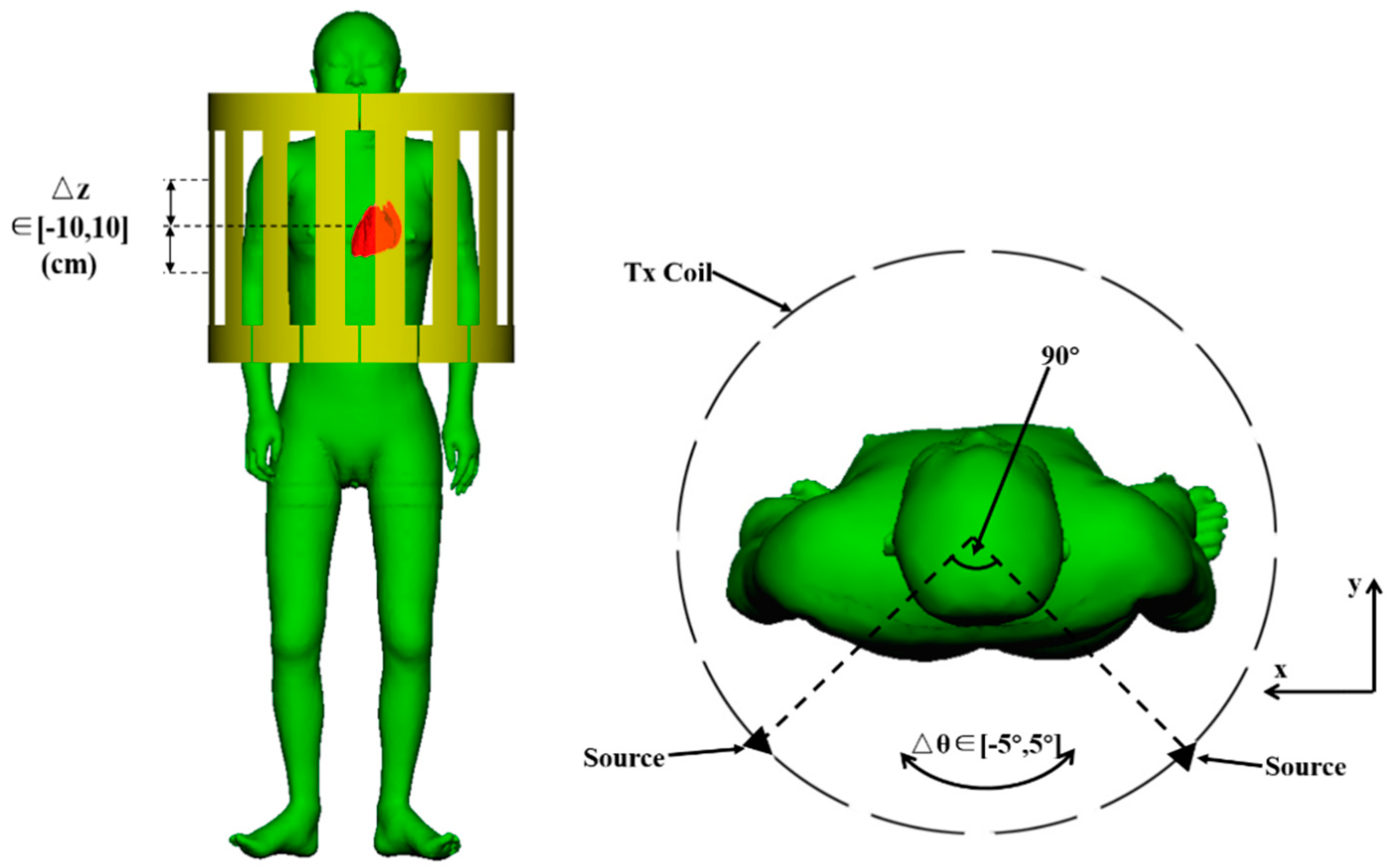 Ijerph 16 01069 g003
