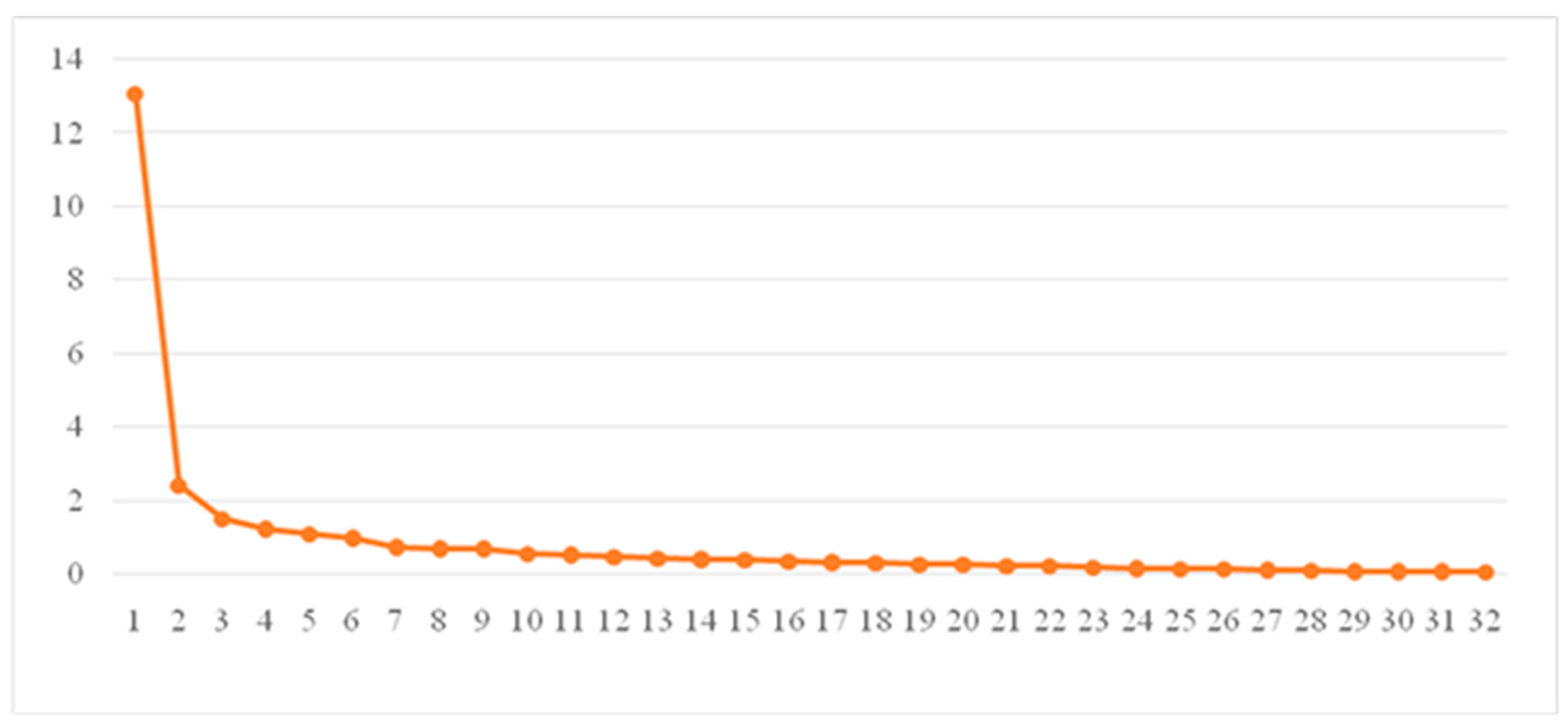 Ijerph 16 01082 g001 Ijerph 16 01082 g001