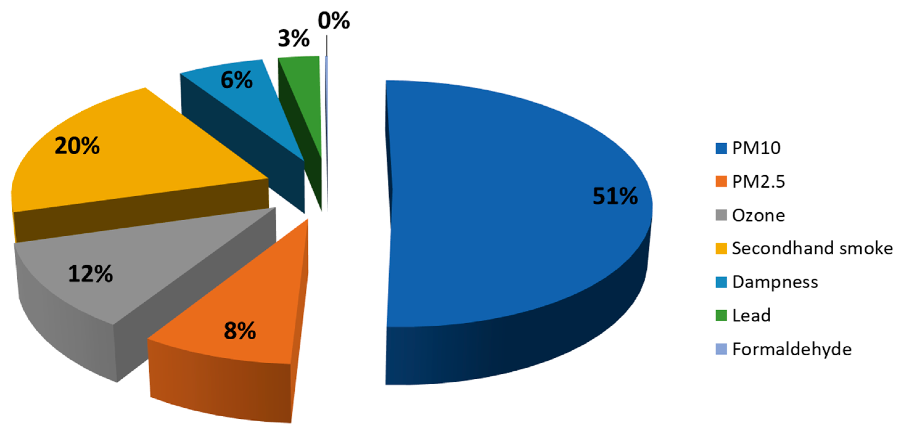 Ijerph 16 01084 g001 Ijerph 16 01084 g001