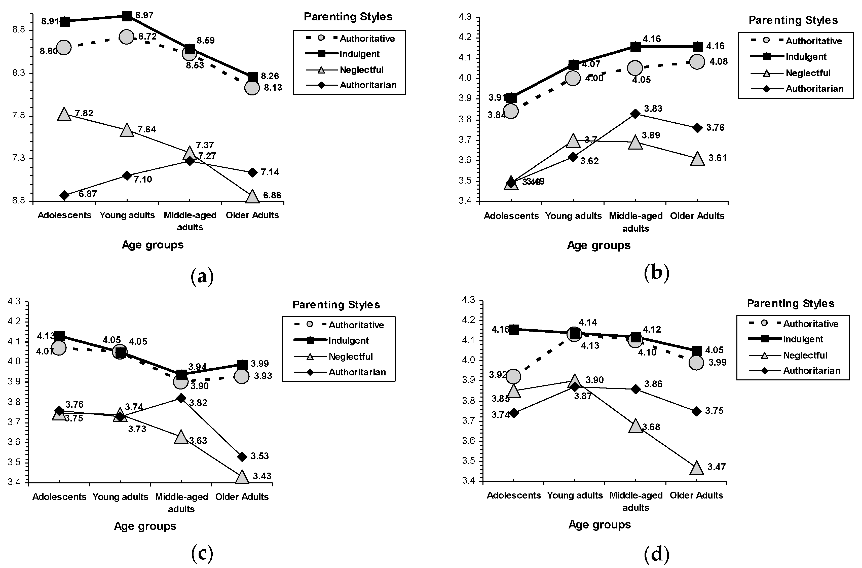 Ijerph 16 01089 g001