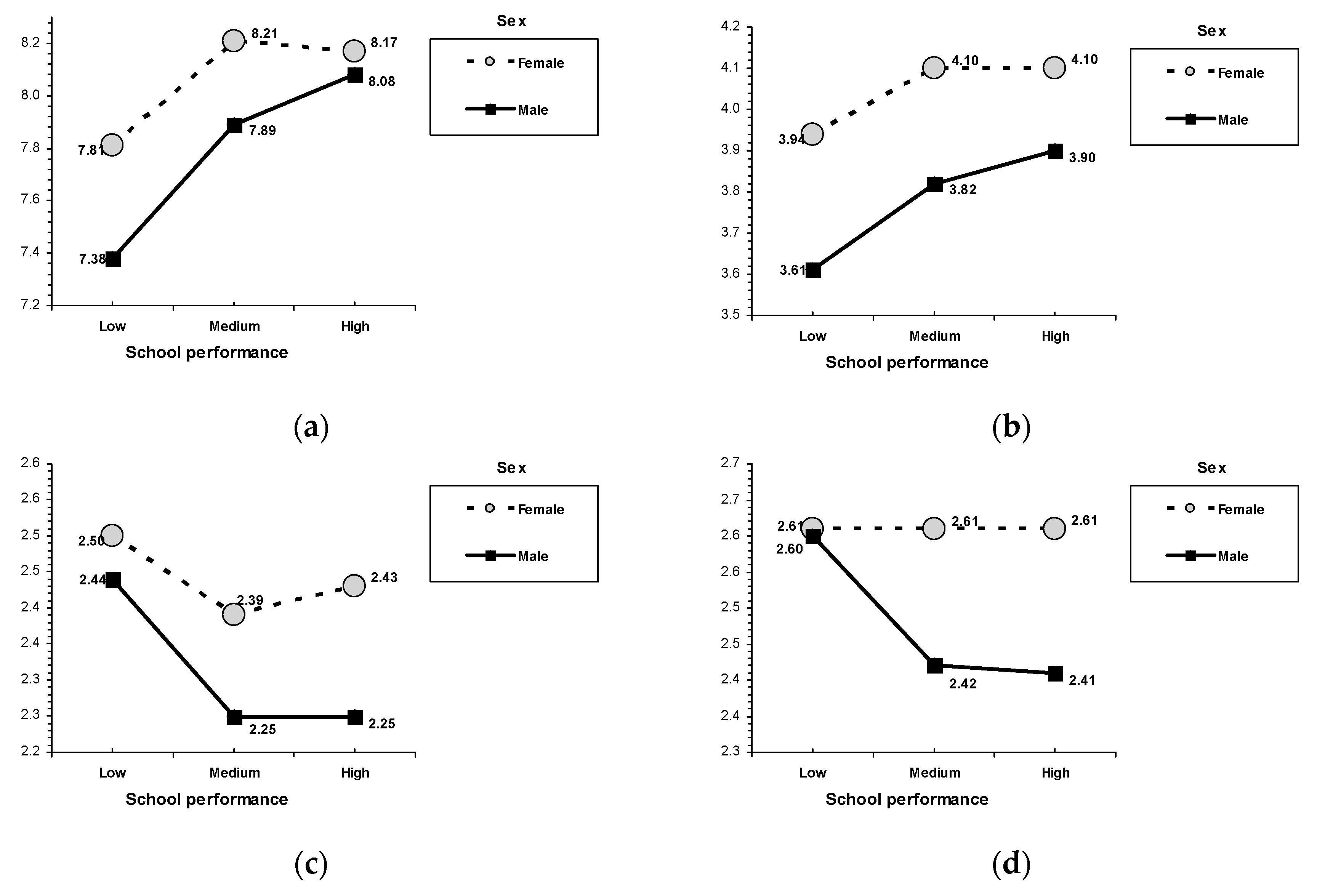 Ijerph 16 01089 g002a