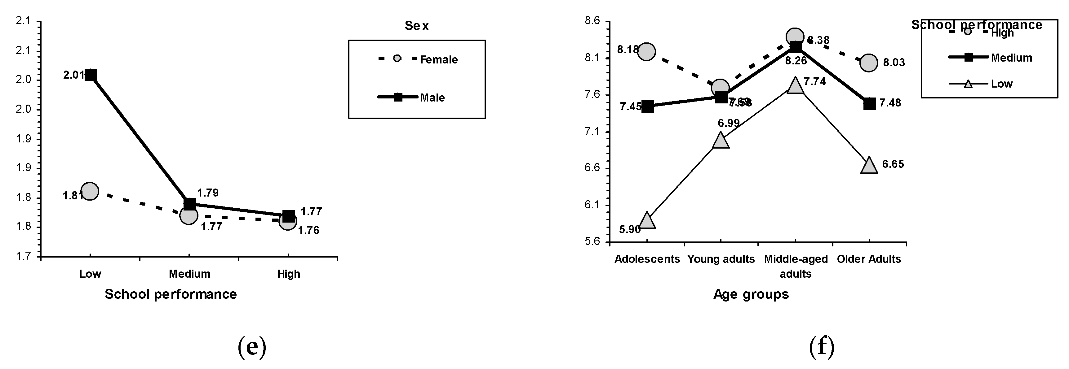 Ijerph 16 01089 g002b