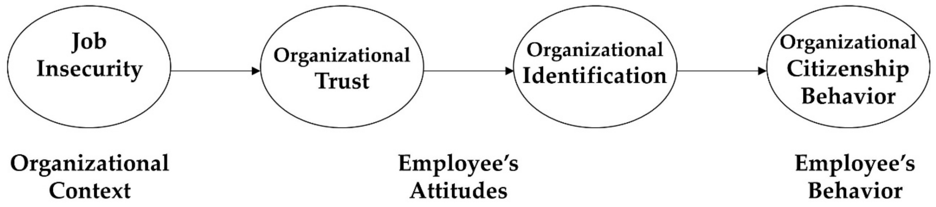 Ijerph 16 01102 g001