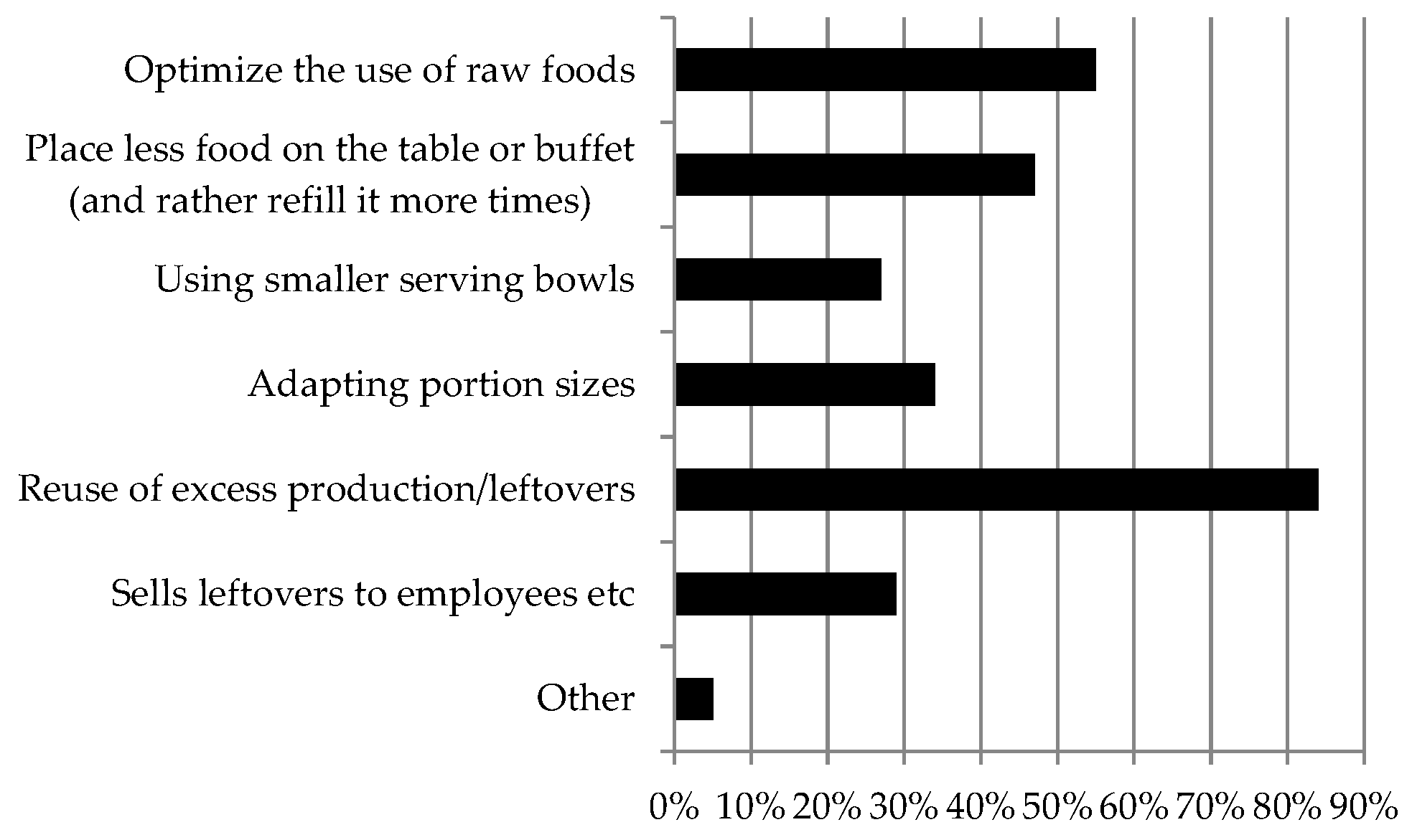 Ijerph 16 01115 g002