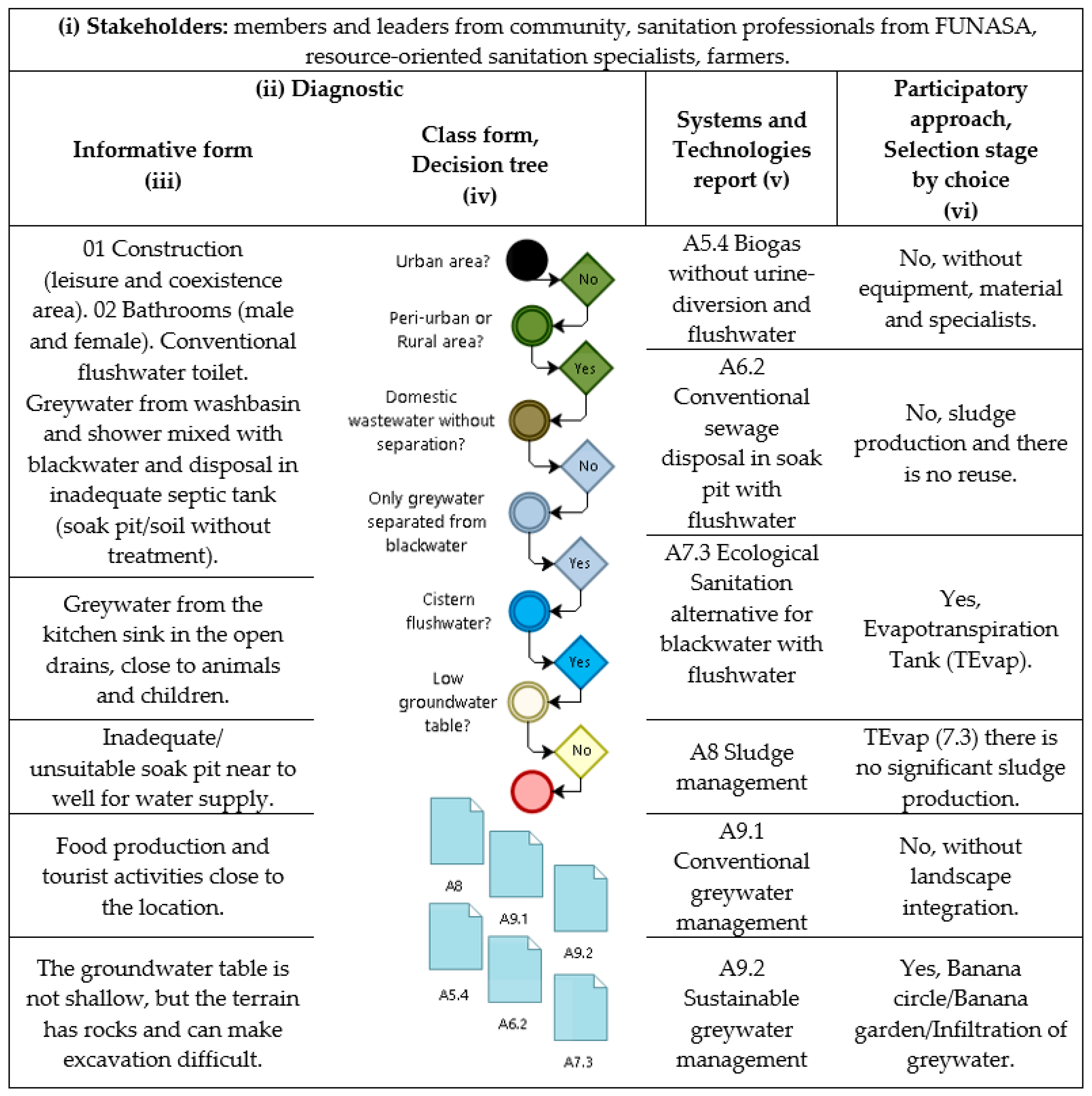 Ijerph 16 01118 g003 Ijerph 16 01118 g003