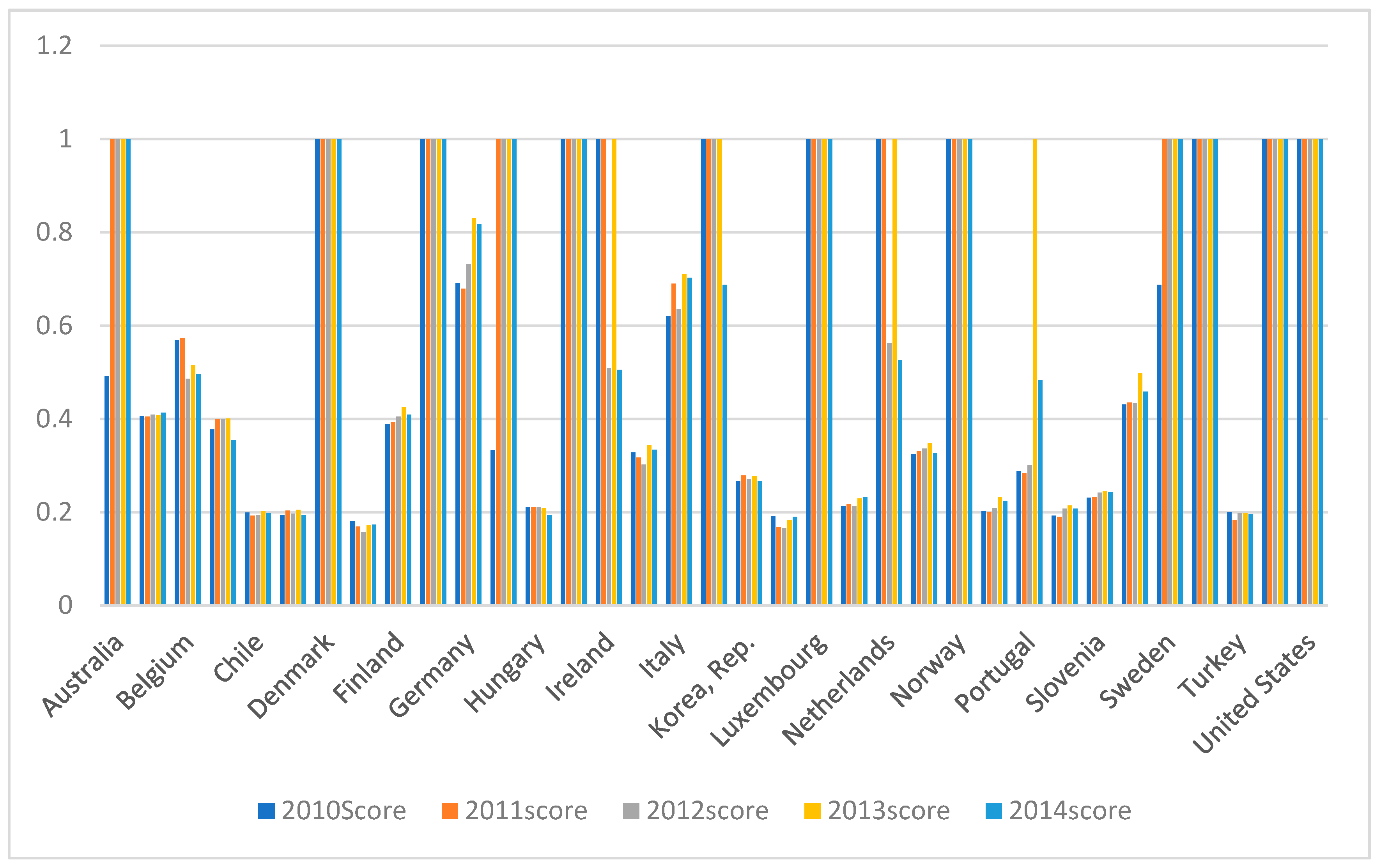 Ijerph 16 01122 g006