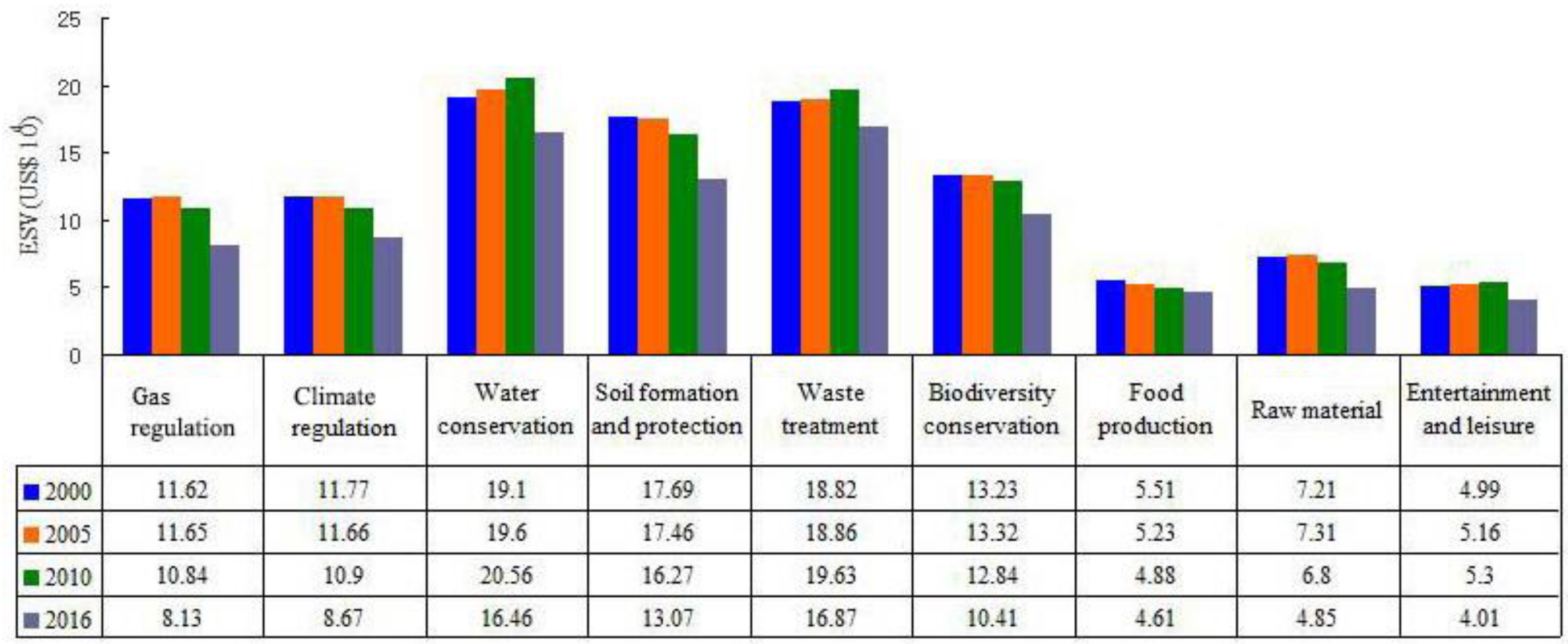 Ijerph 16 01124 g003 Ijerph 16 01124 g003