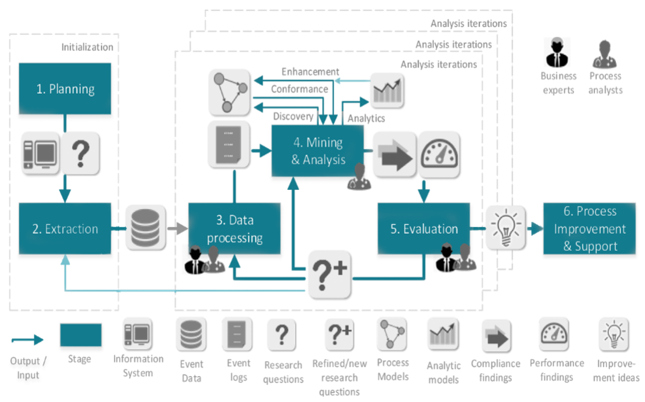 Ijerph 16 01138 g003 Ijerph 16 01138 g003
