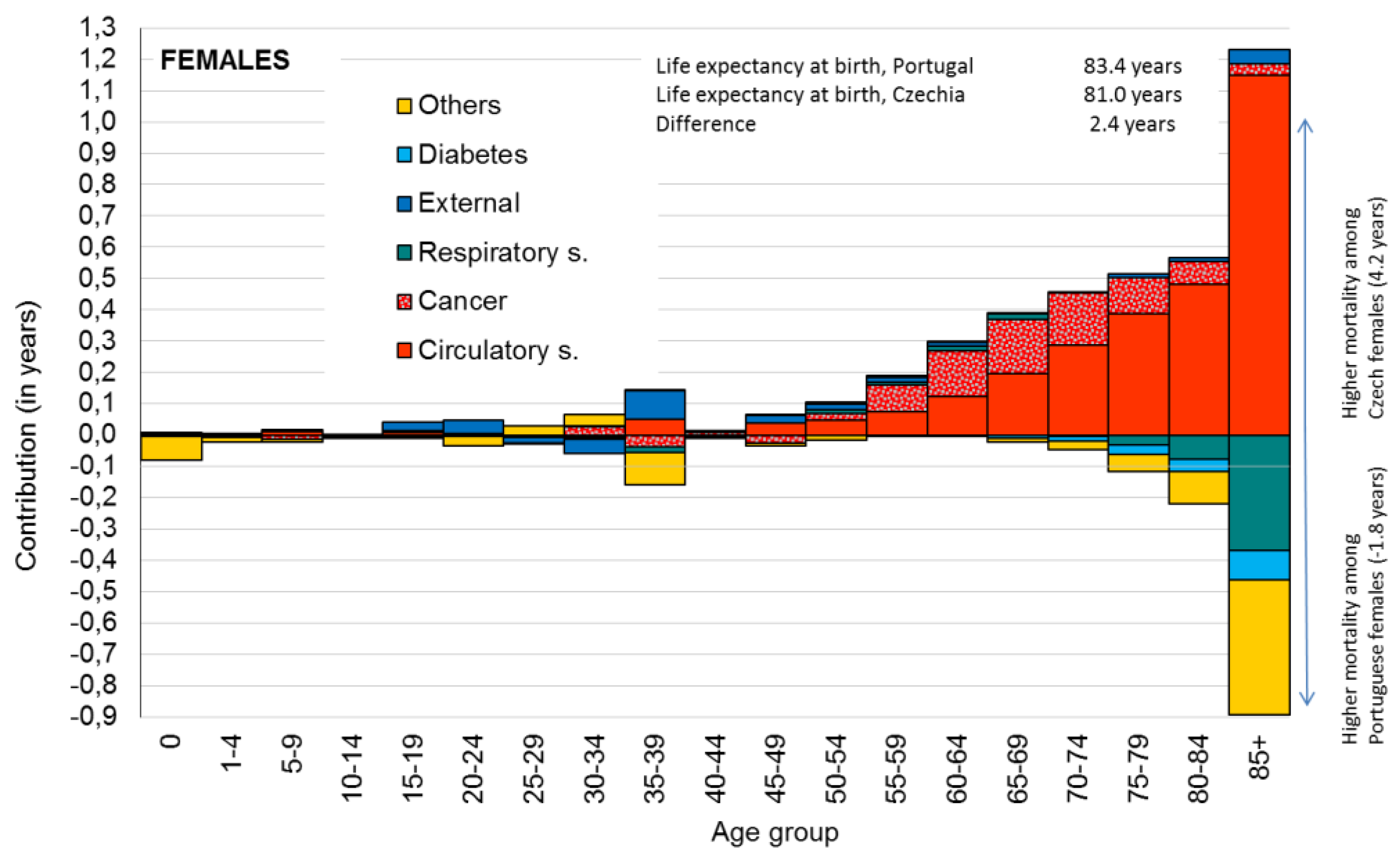Ijerph 16 01139 g003