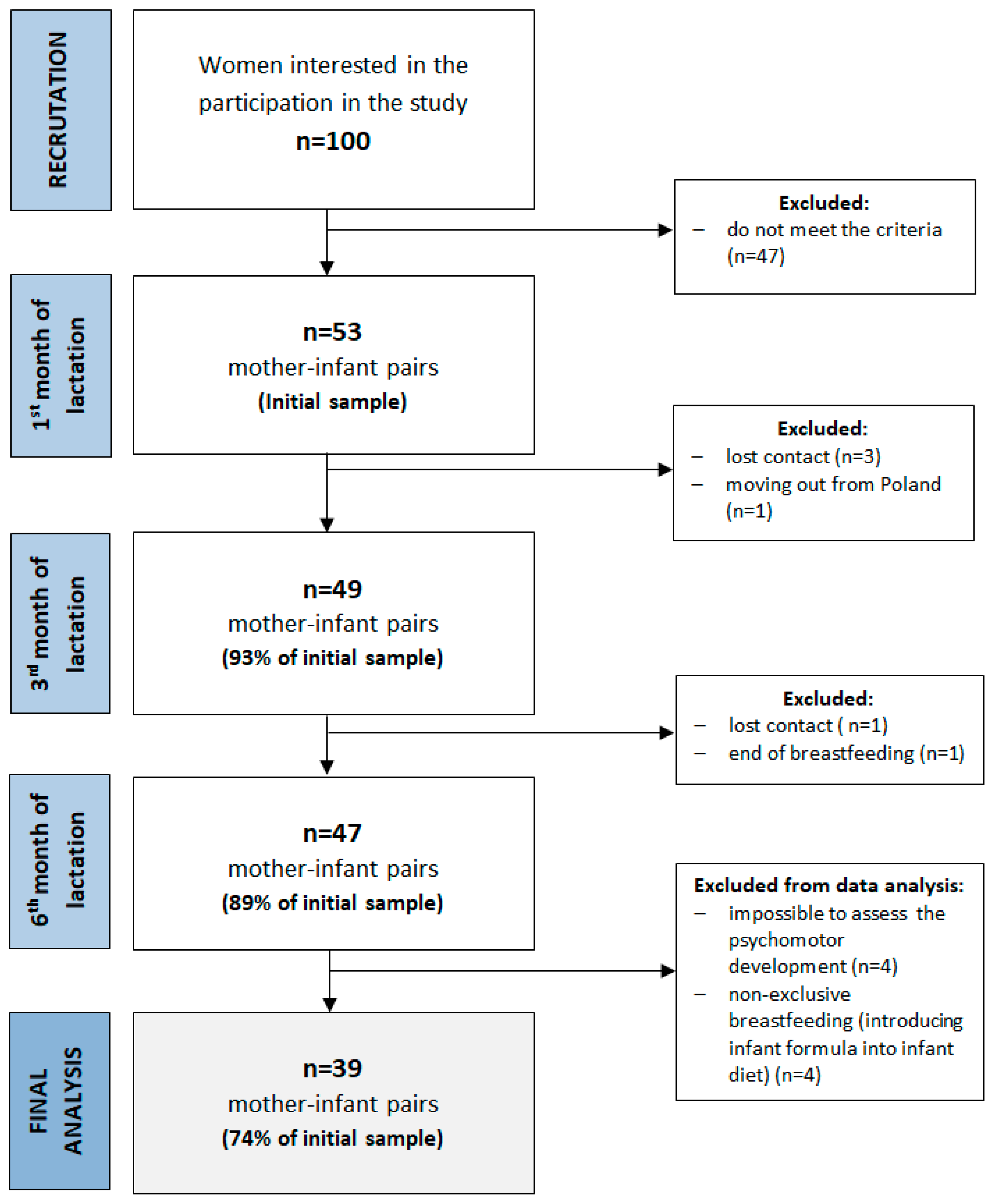 Ijerph 16 01144 g001 Ijerph 16 01144 g001
