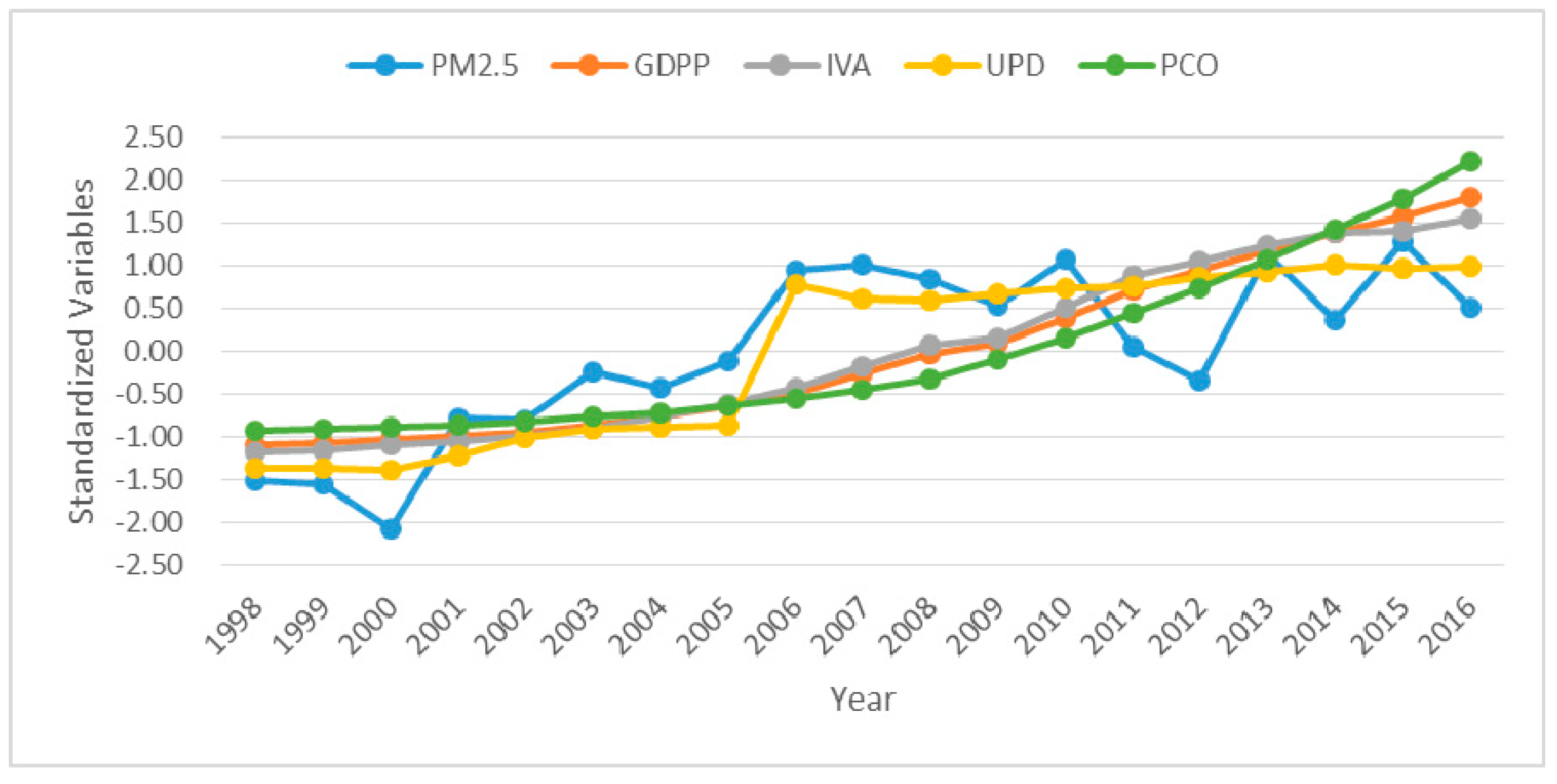 Ijerph 16 01149 g002 Ijerph 16 01149 g002